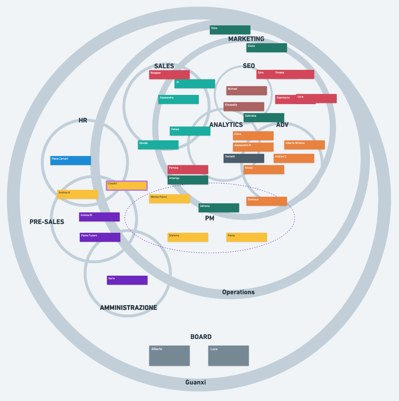 Organigramma completo.png