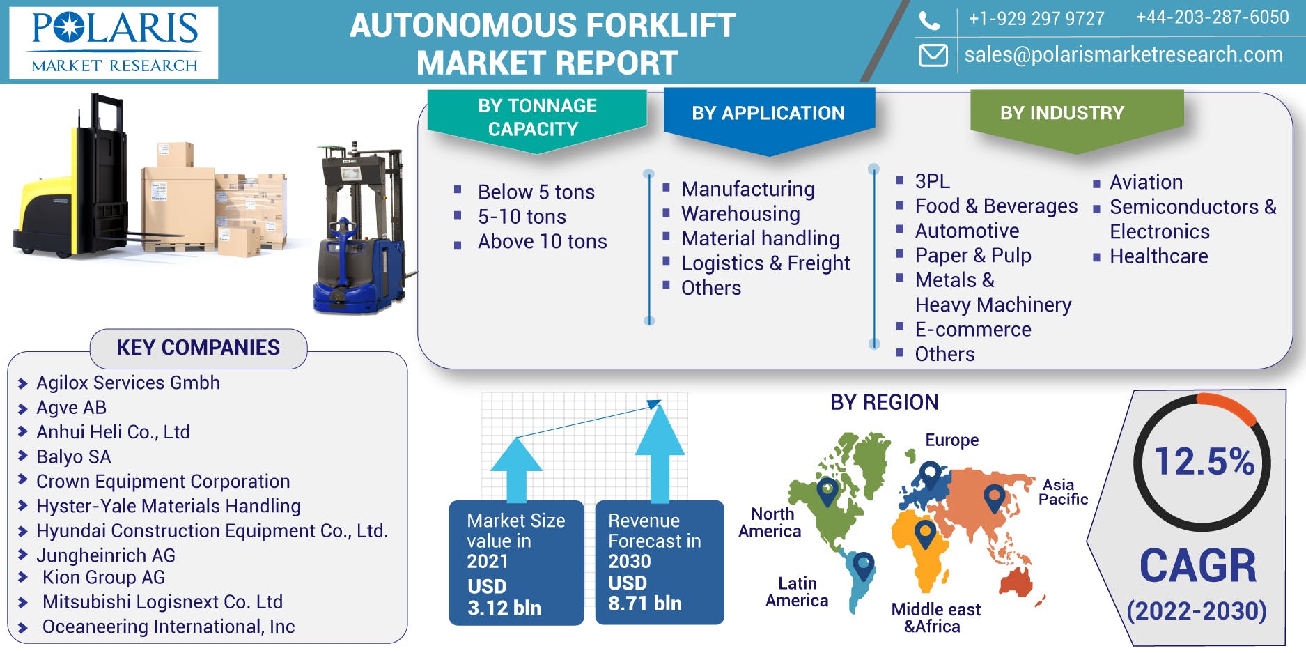 Autonomous Forklift Market-01.jpg