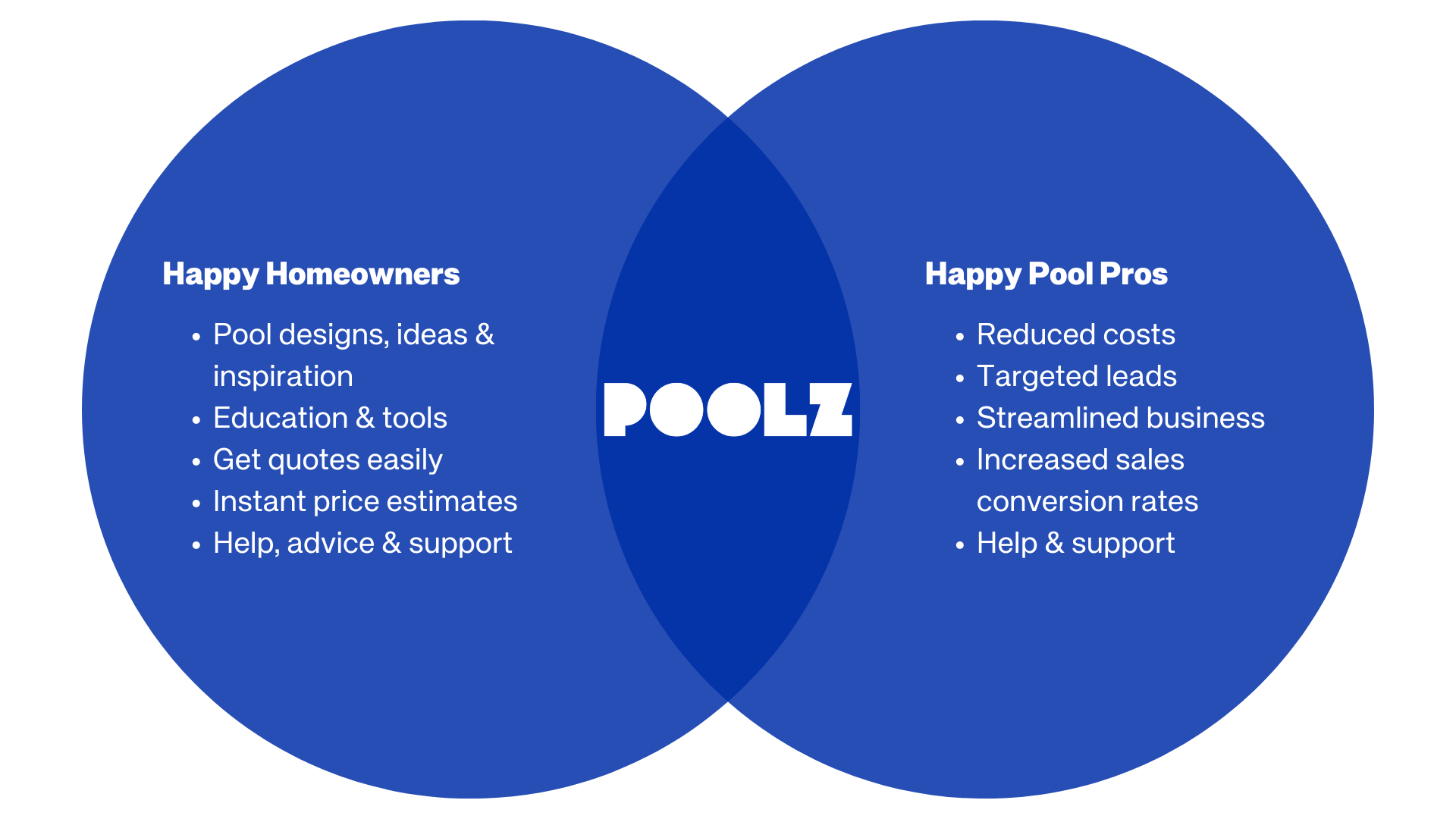 win win poolz value prop-2.png