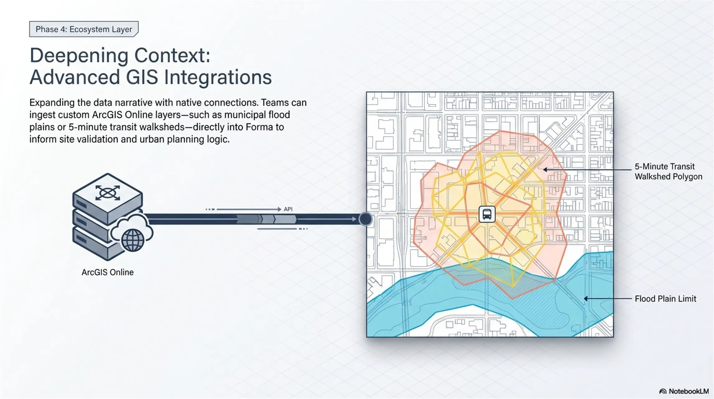 The_Autodesk_Forma_Workflow_13.jpg