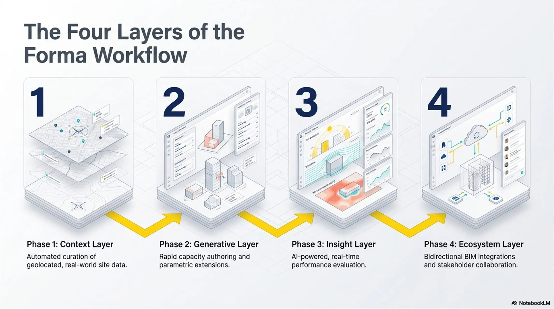 The_Autodesk_Forma_Workflow_3.jpg