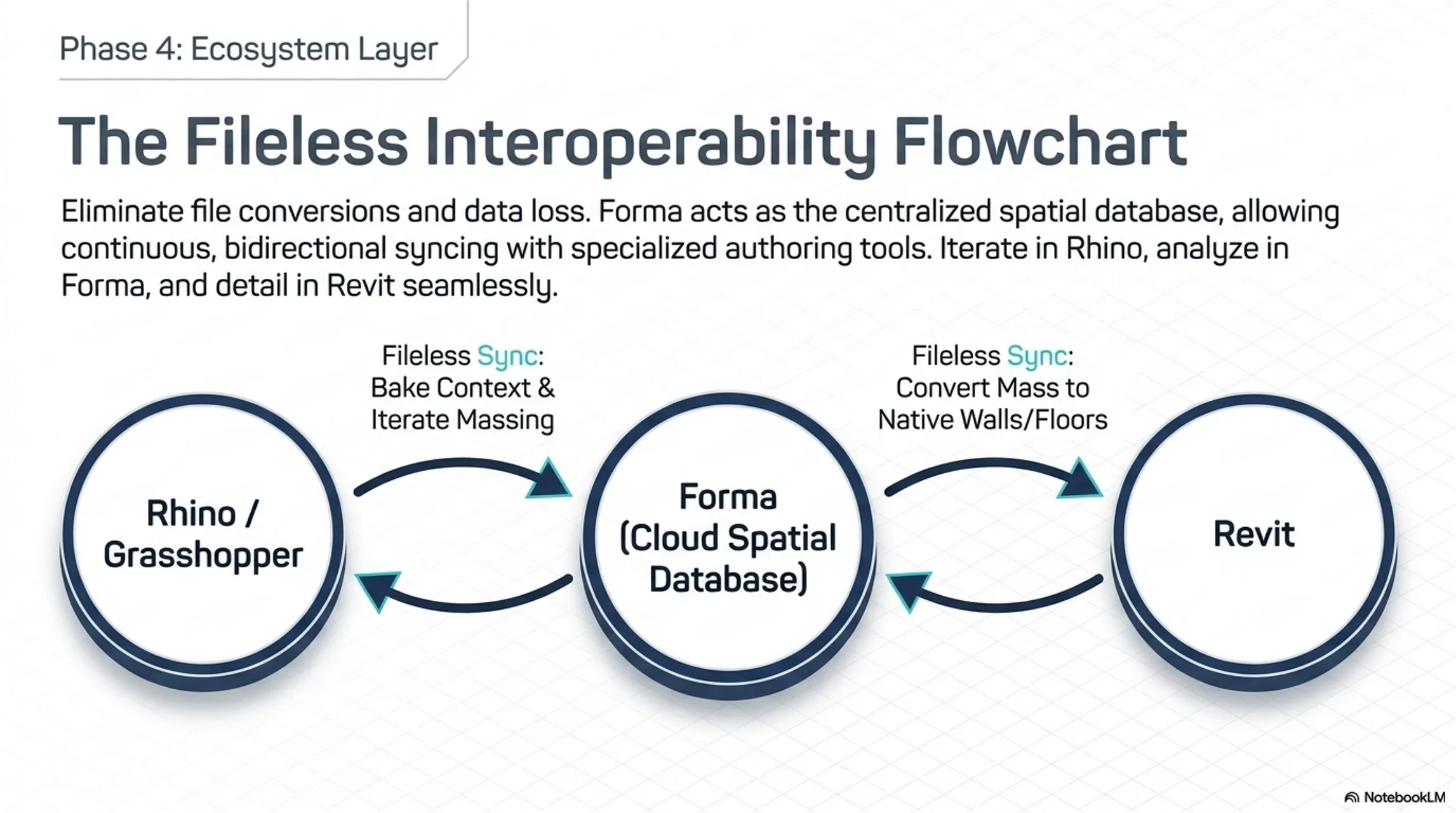 The_Autodesk_Forma_Workflow_11.jpg