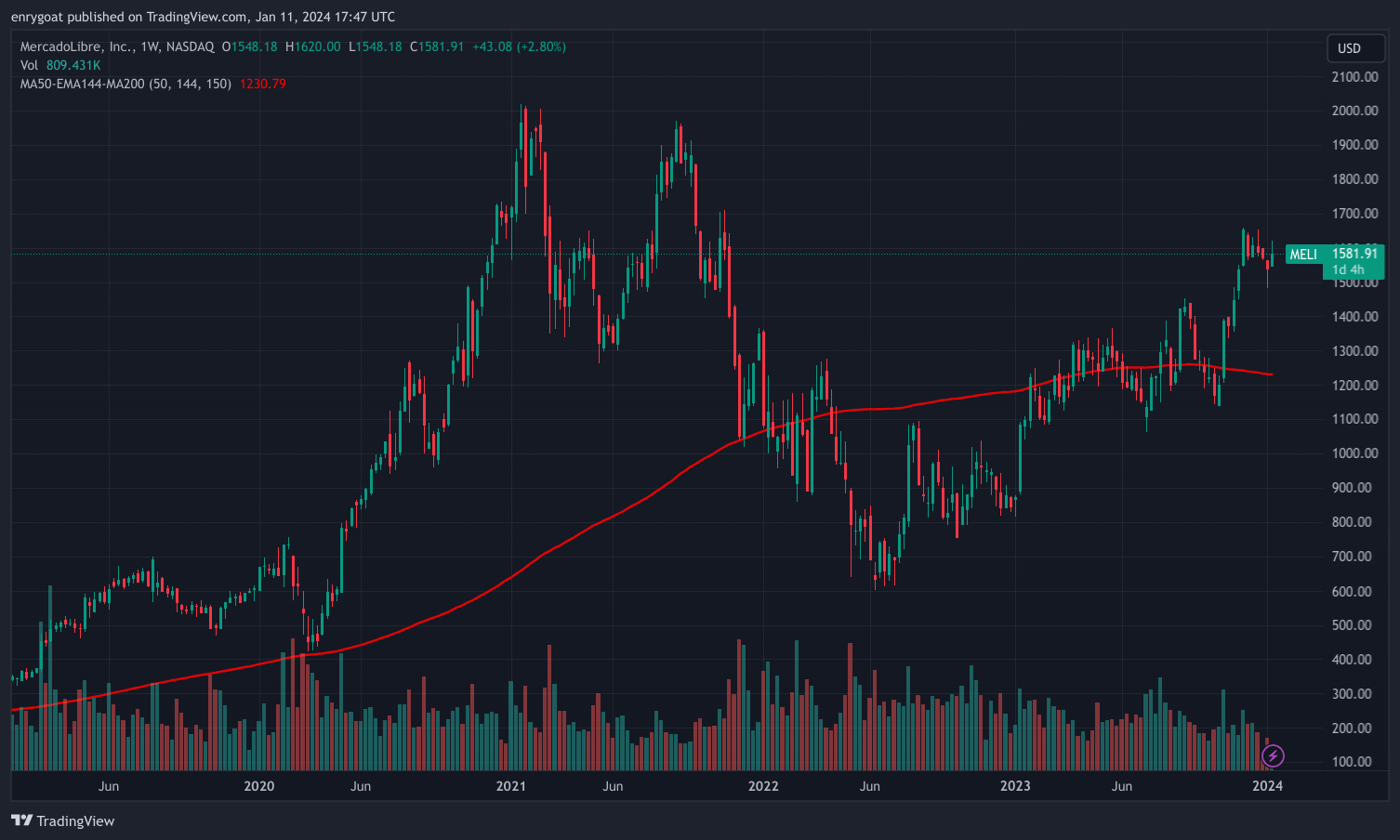 MELI_2024-01-11_12-47-16.png