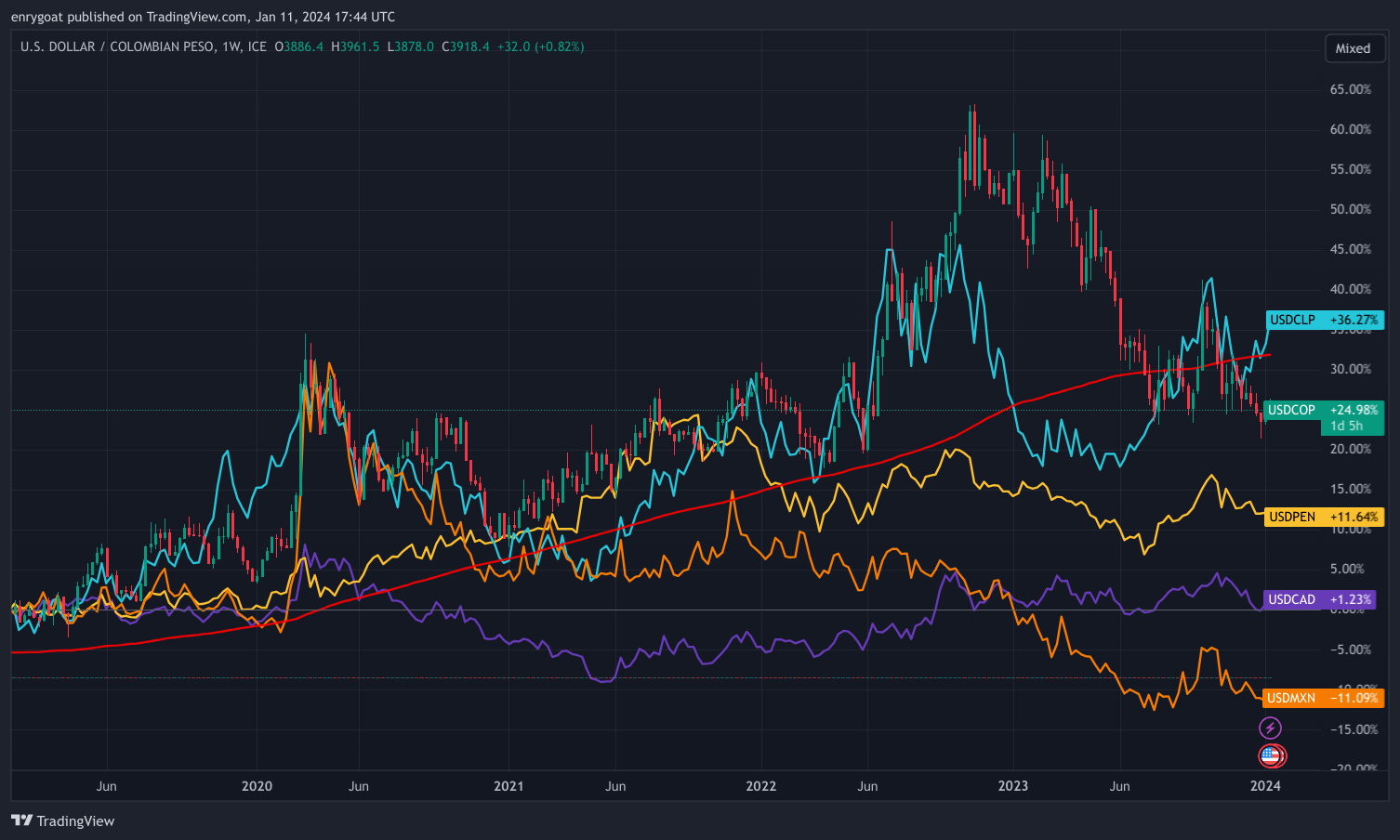 USDCOP_2024-01-11_12-44-12.png