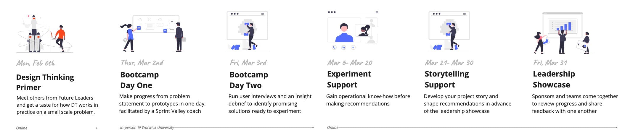 Visualisation of process. See below for full text