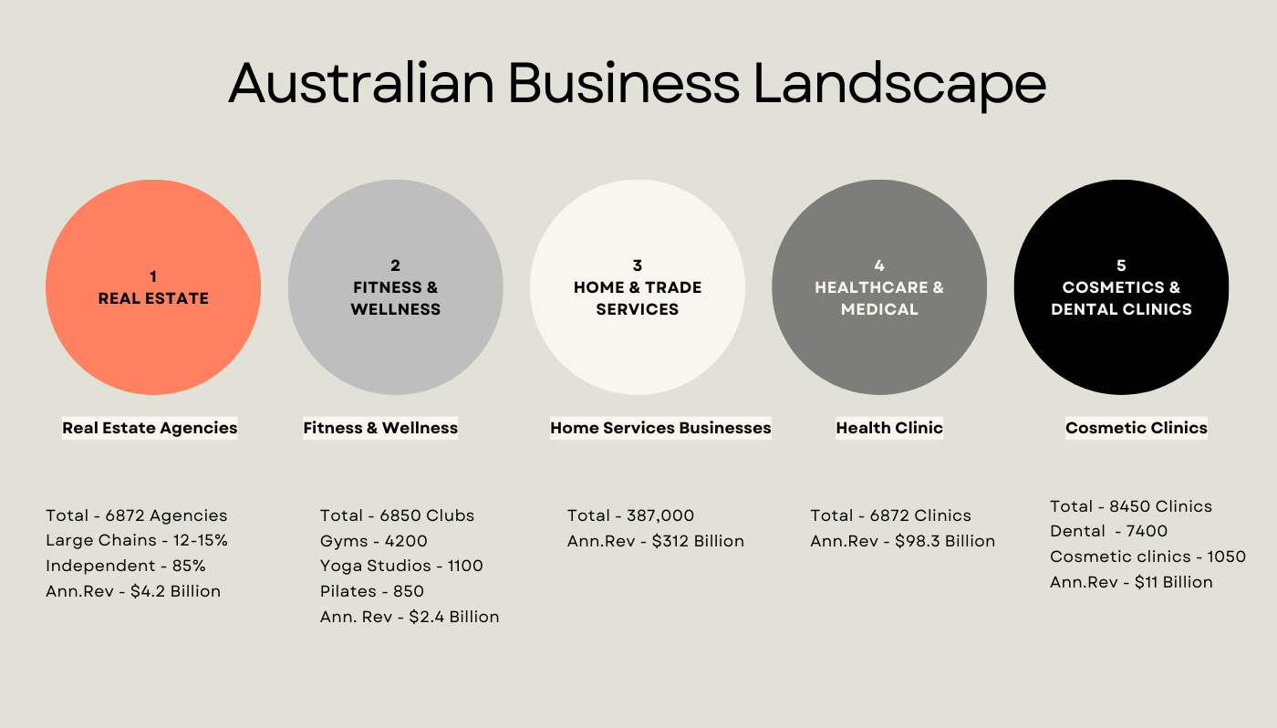 Australian Business Landscape.png