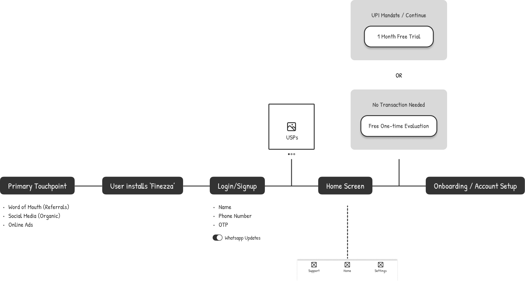 SignupFlow.png