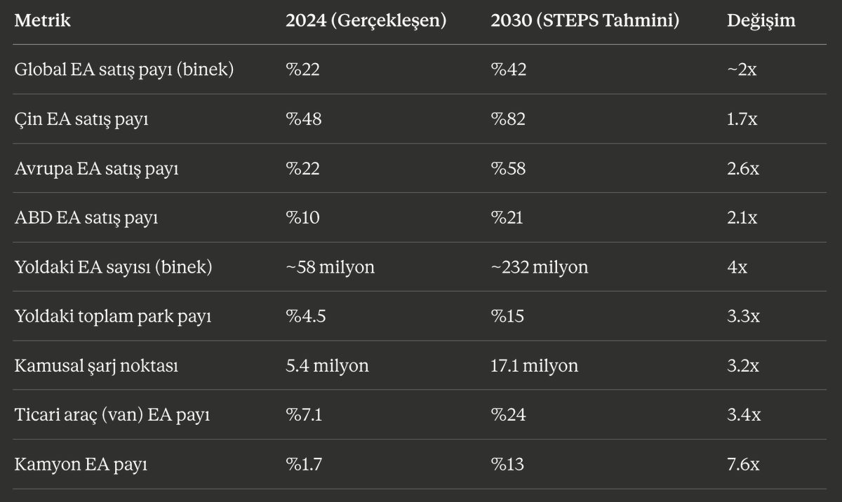 elektrikli araç 2030 pazar payı.png