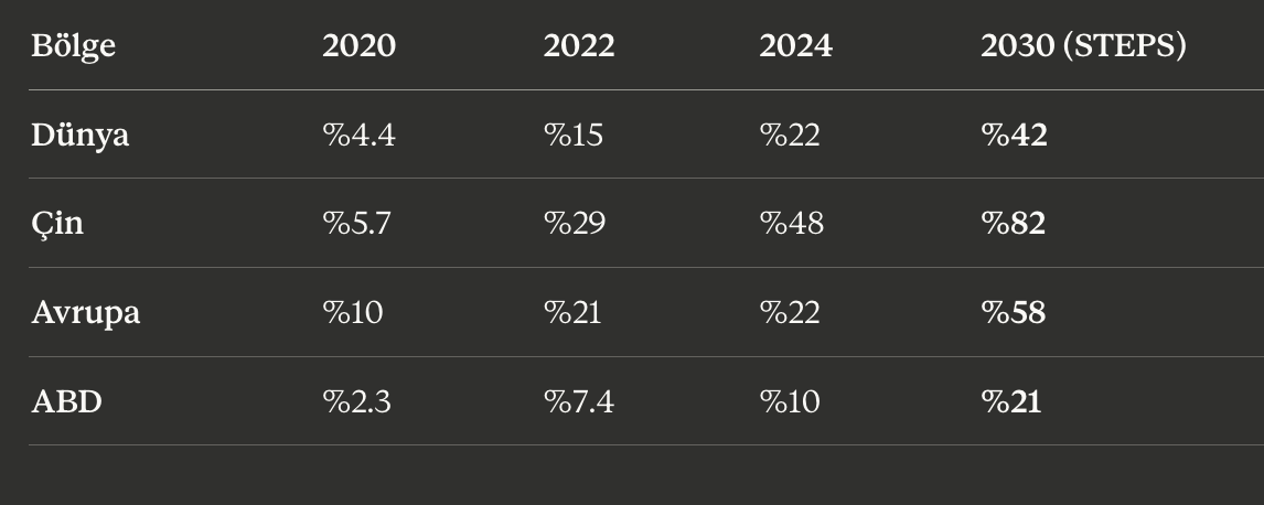 iea-elektrikli araç.png