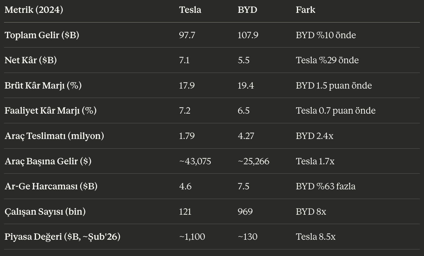 tesla_vs_byd.png