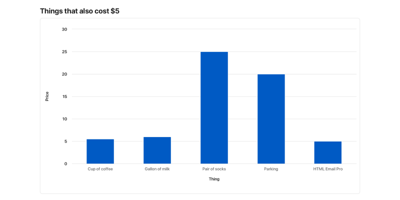 Coda - Chart.png
