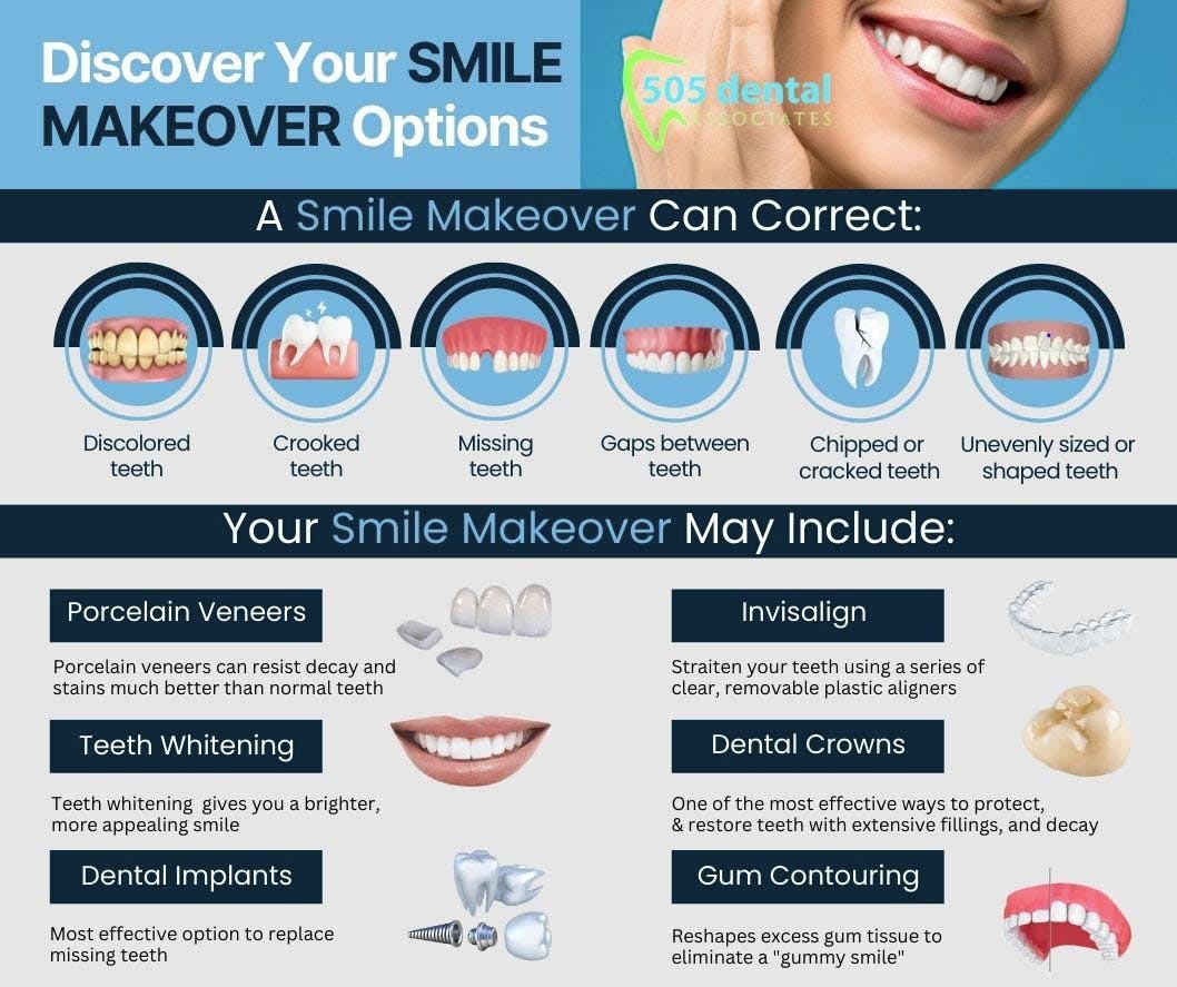 Smile Makeover Options (1).jpg