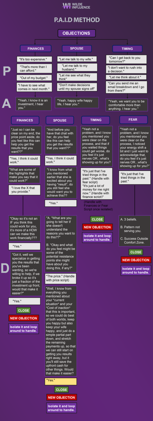 PAID Method (Objections).png
