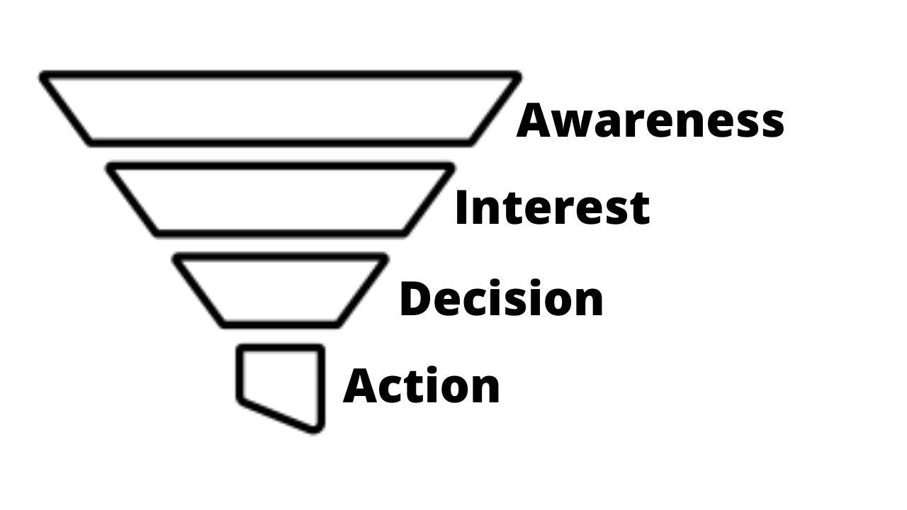 sales funnel diagram