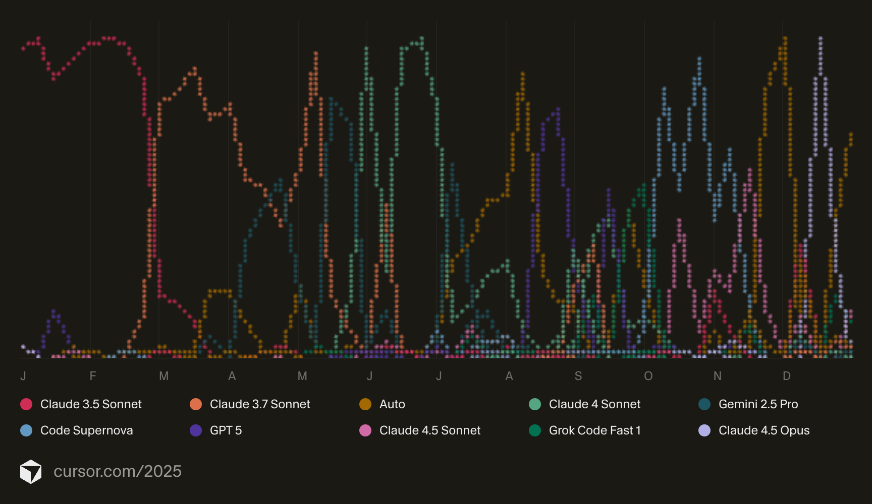 cursor-2025-models.png