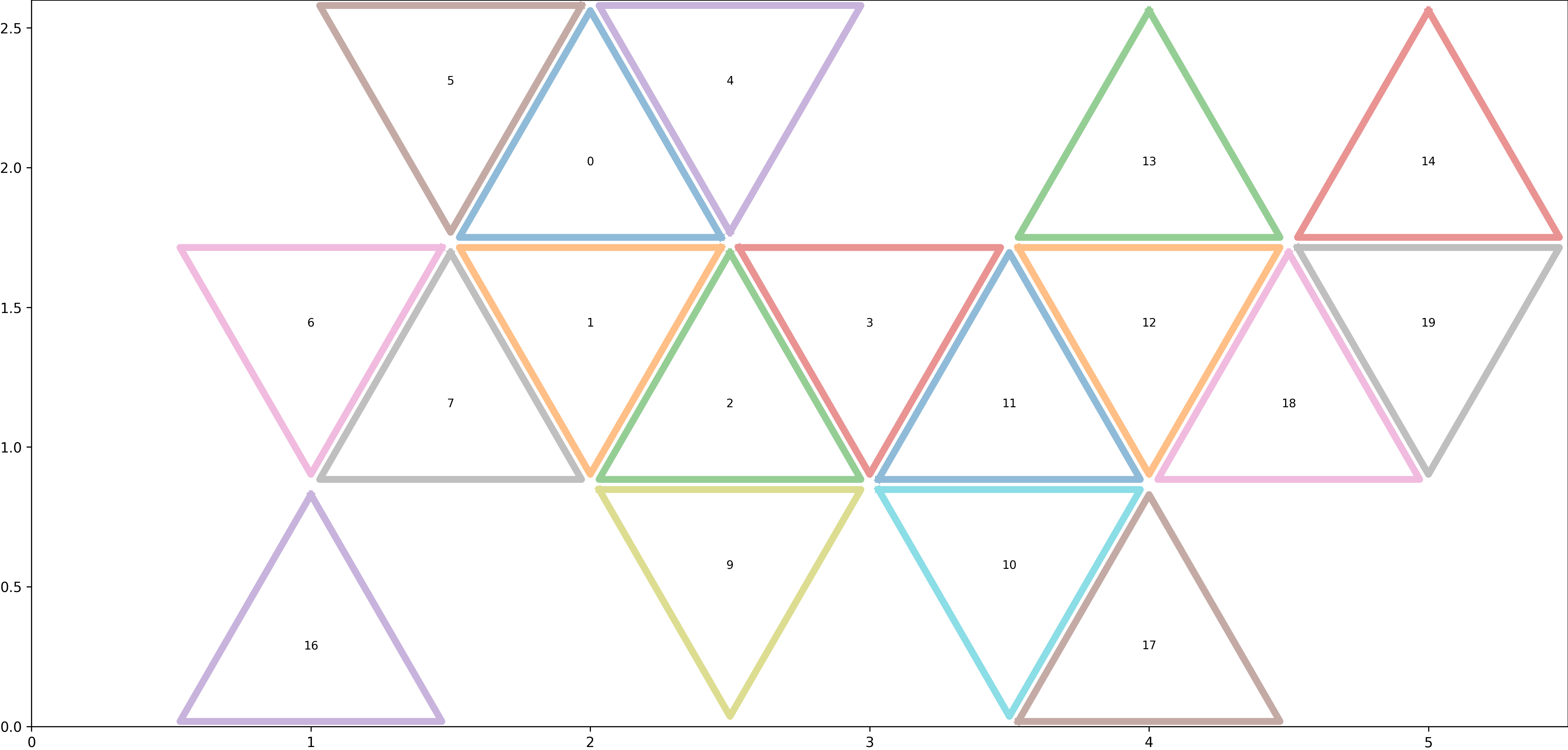 dymax_triangles_medium.png