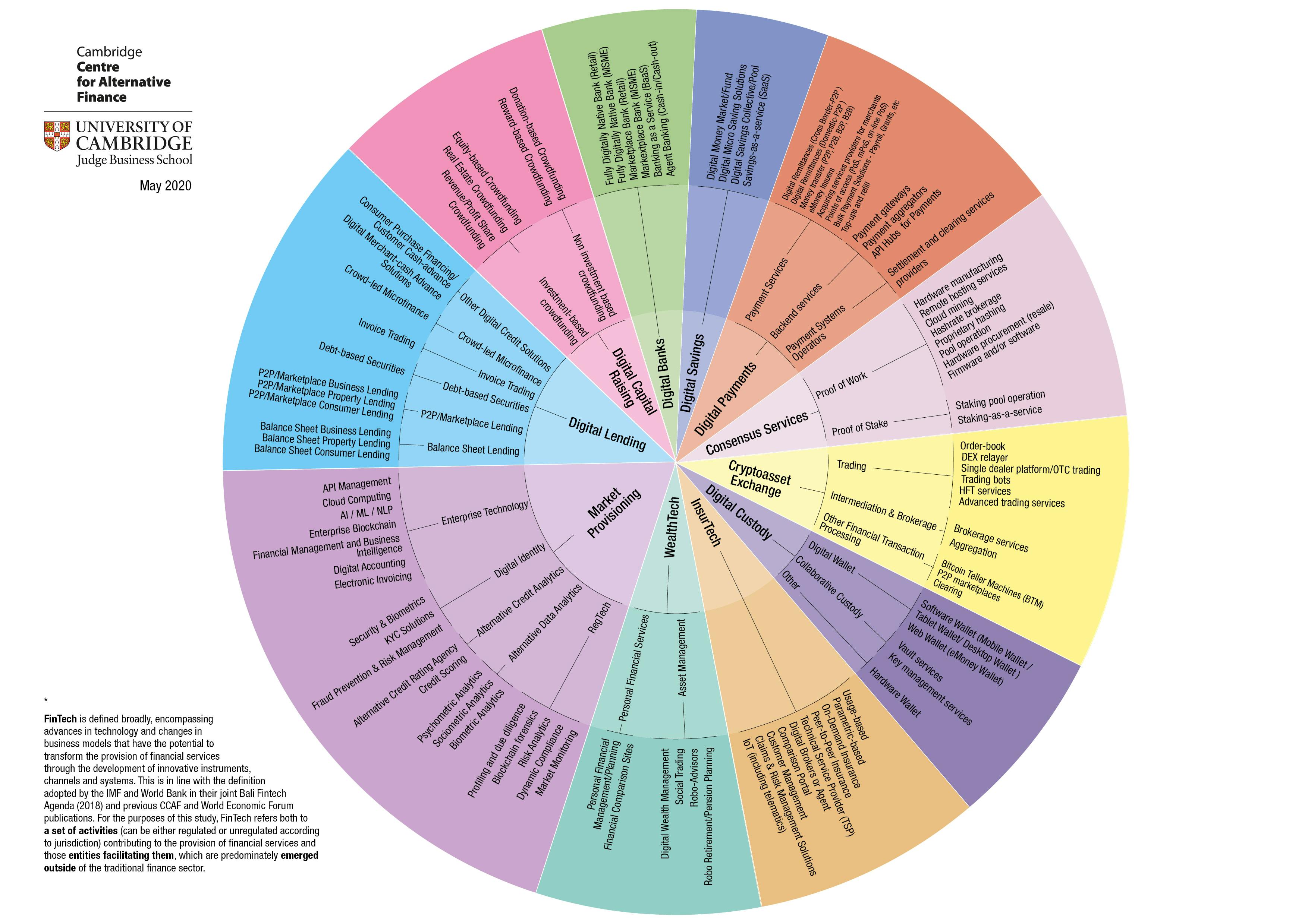 fintech taxonomy chart v0_7 colour.jpg