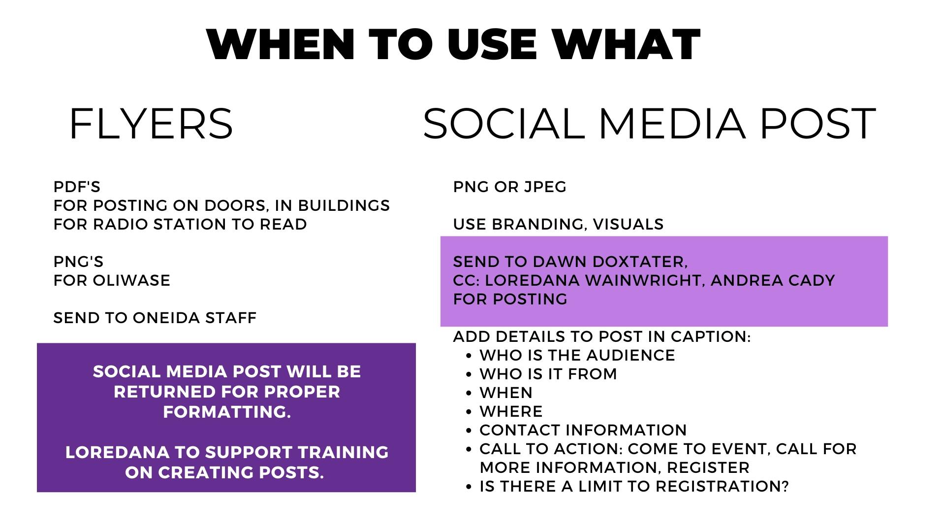 Communications Process.jpg