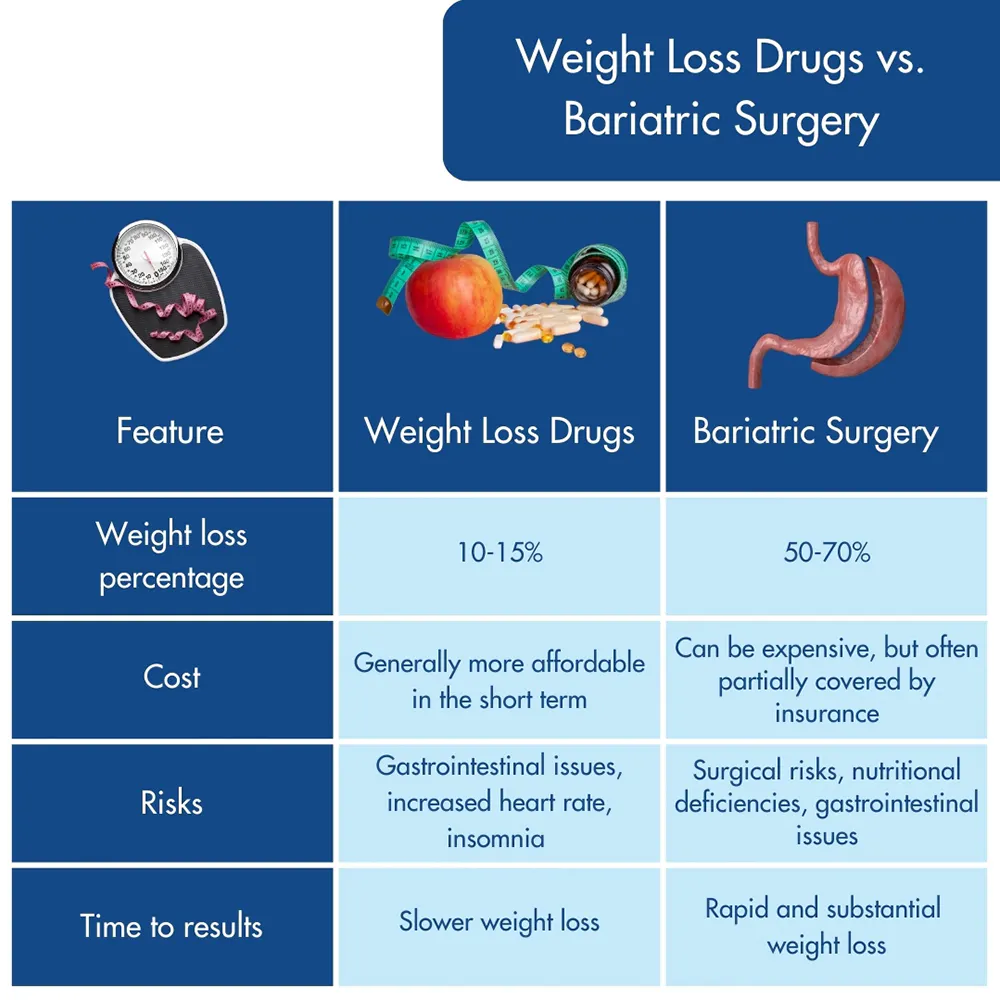 weight-loss-drugs-vs-bariatric-surgery (1).jpg