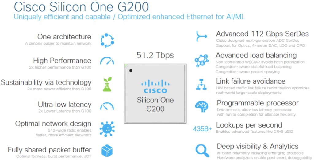 Silicon One G200