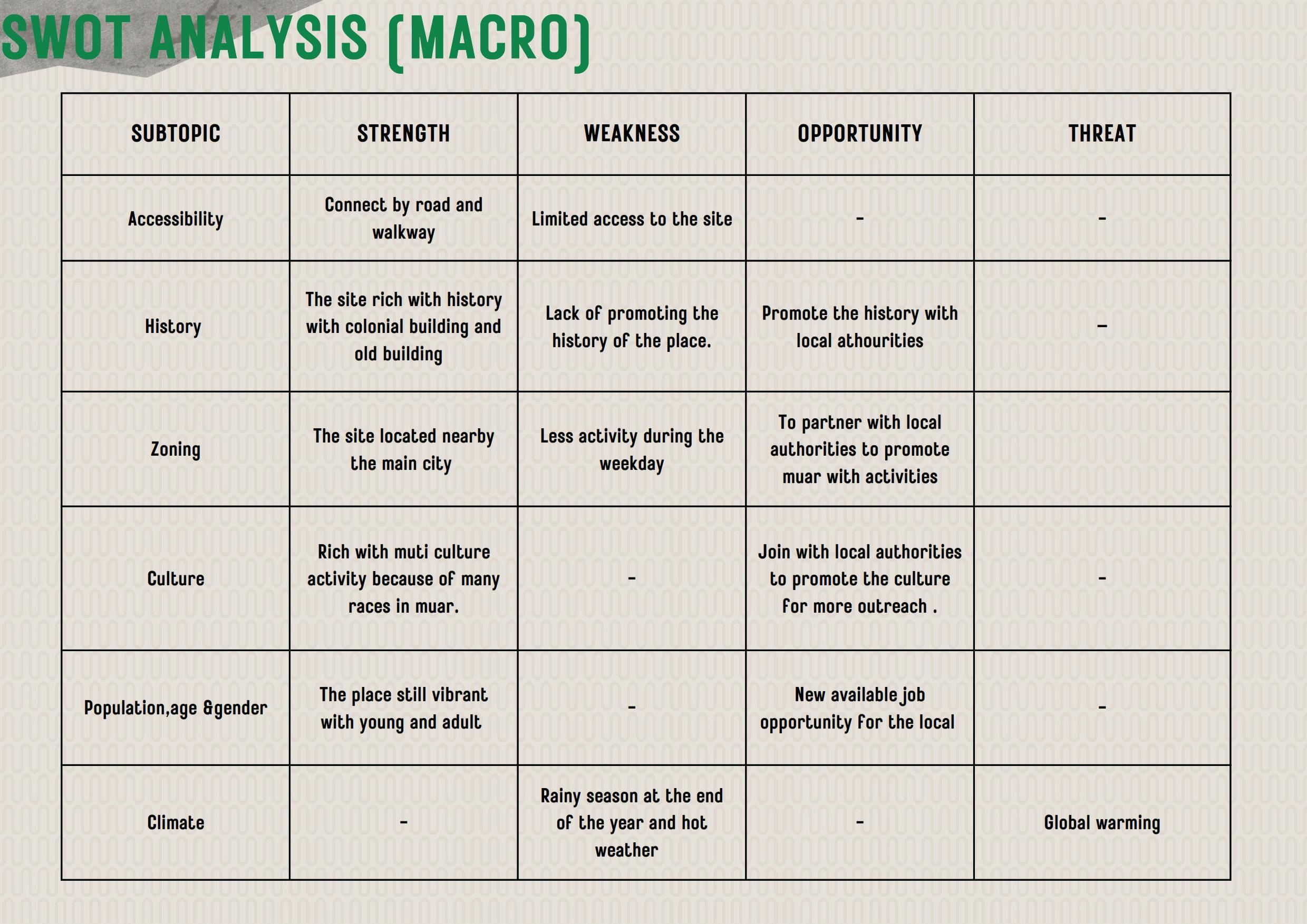 Group C Micro&Macro Updated_026.jpg