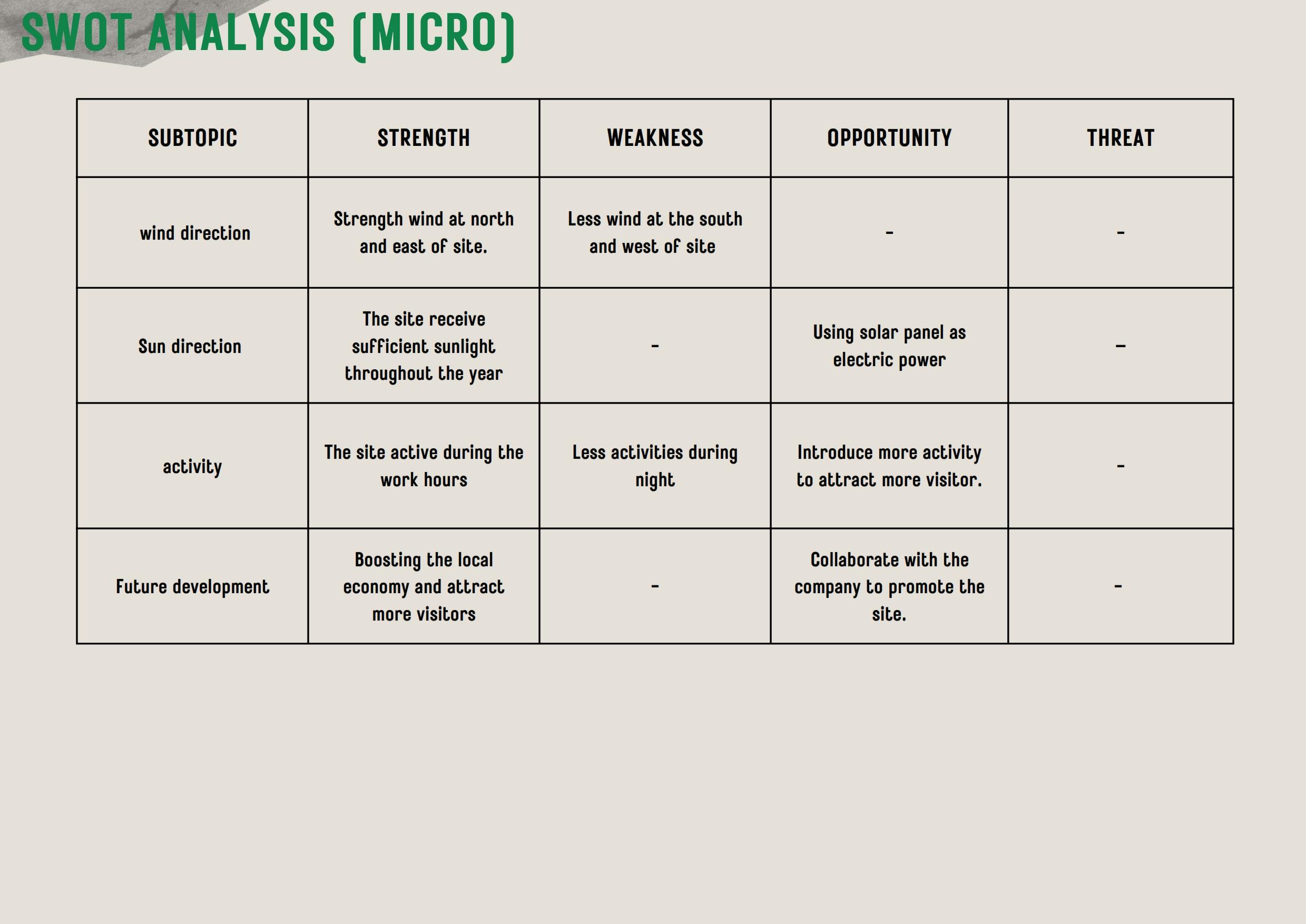 Group C Micro&Macro Updated_056.jpg