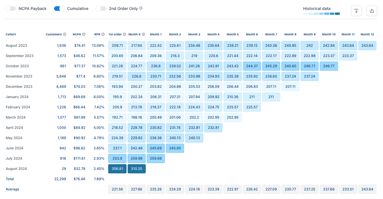 CleanShot 2024-08-02 at 11.05.35.png