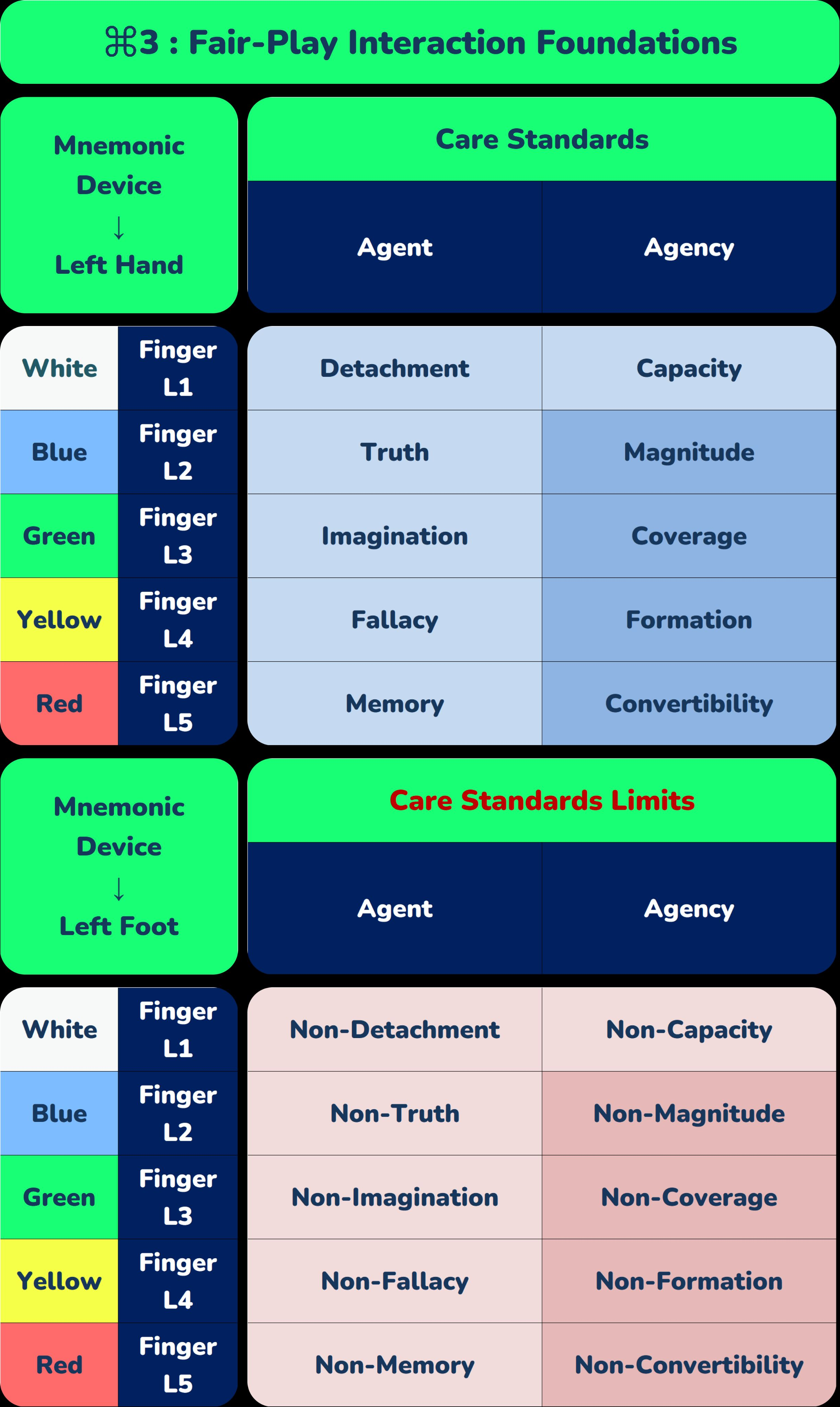 ⌘3 _ Fair-Play Interaction Foundations.png