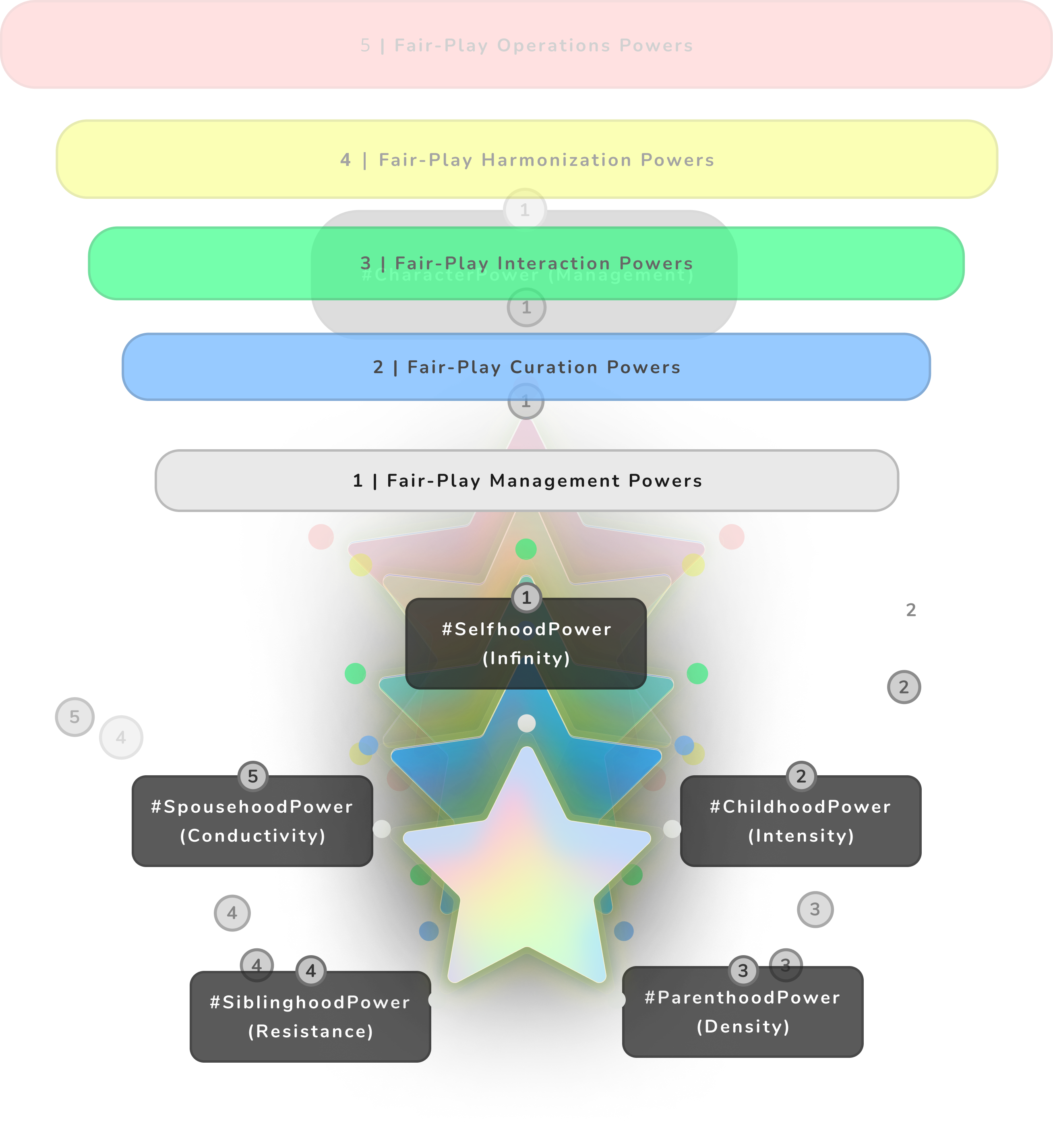 Fair-Play Powers.png