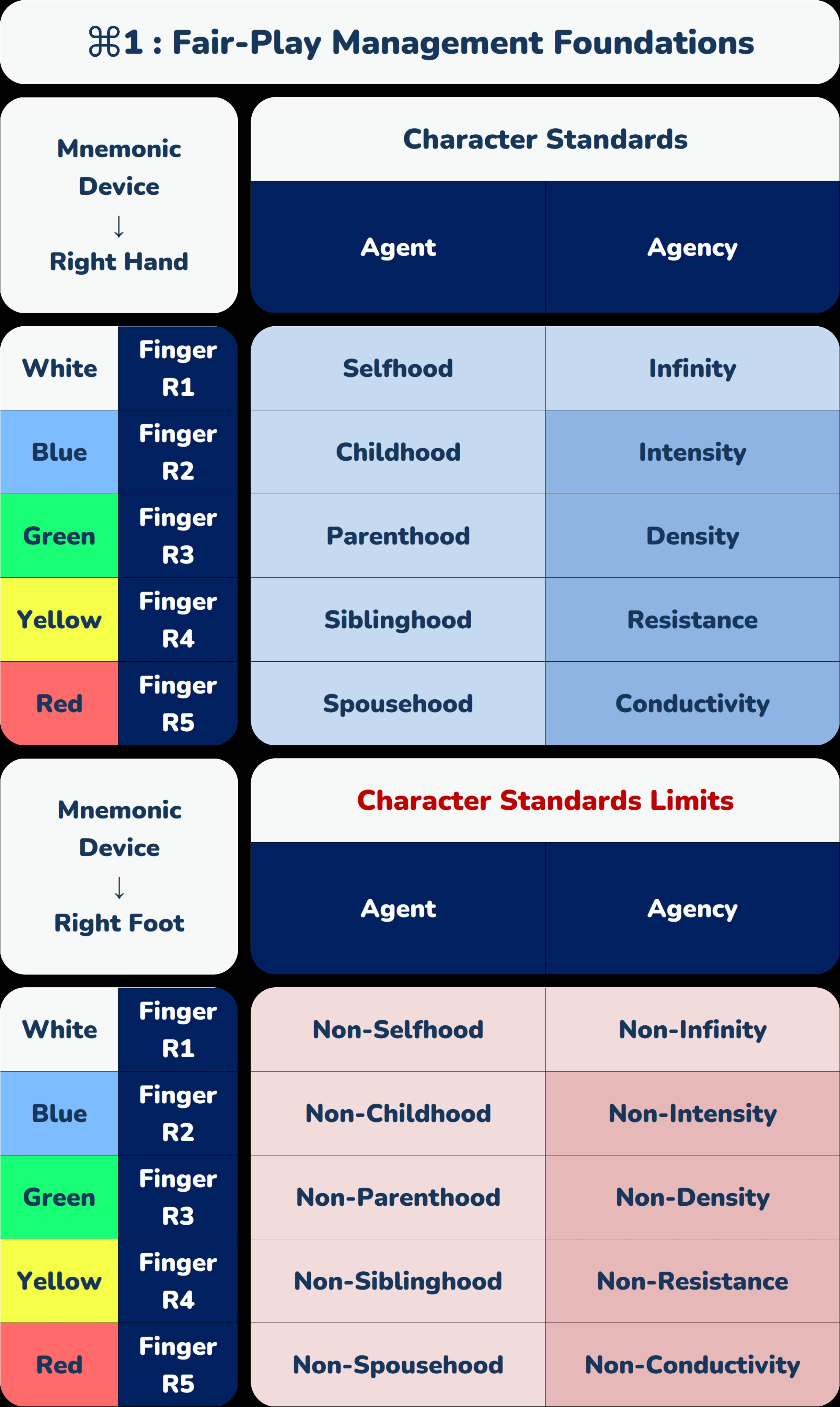 ⌘1 _ Fair-Play Management Foundations.png