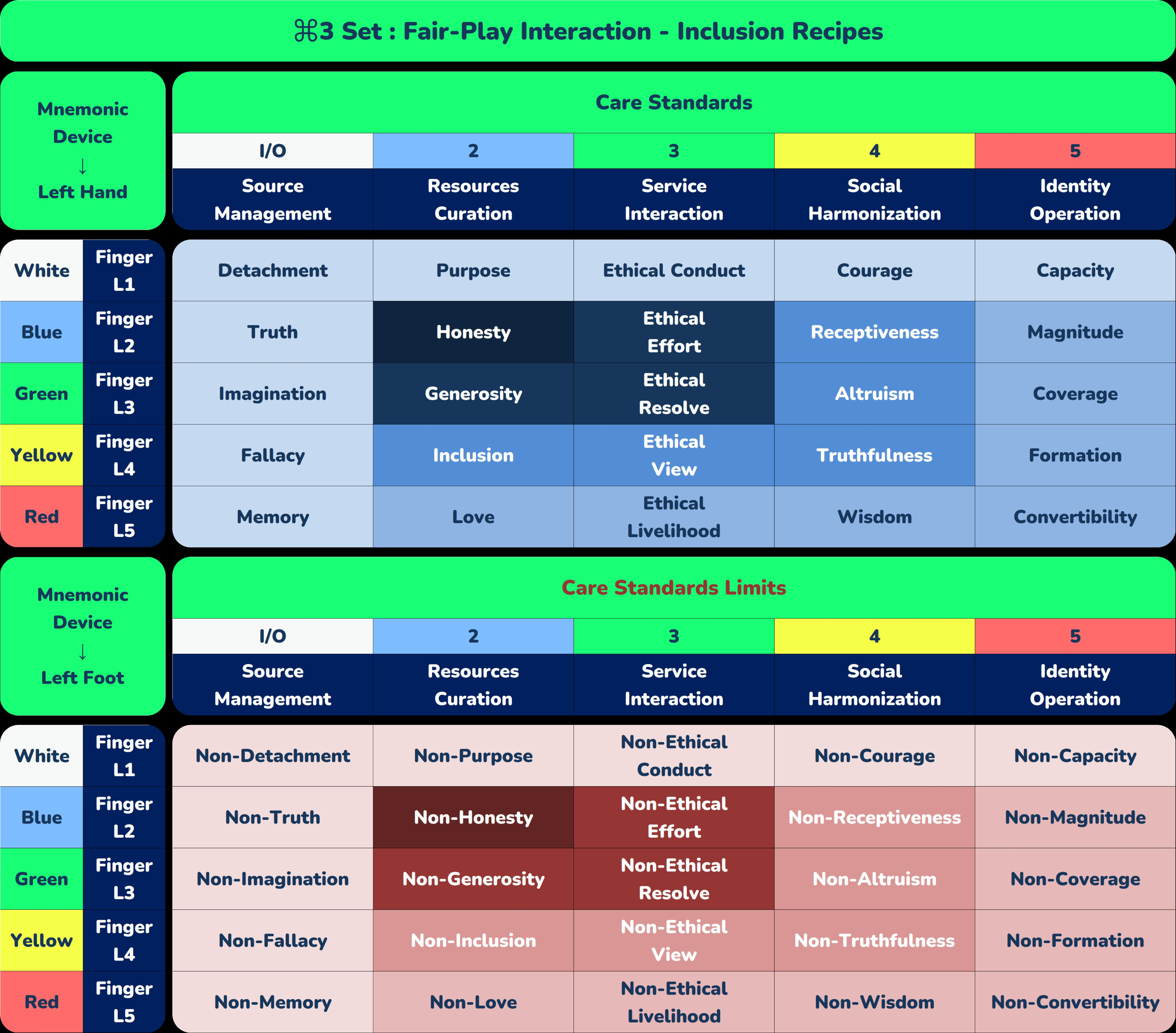 ⌘3 Set _ Fair-Play Interaction - Inclusion Recipes.png
