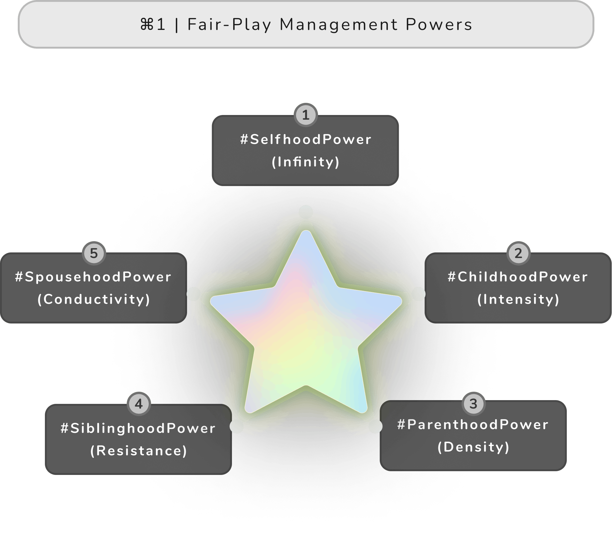 ⌘1 _ Fair-Play Management Powers.png