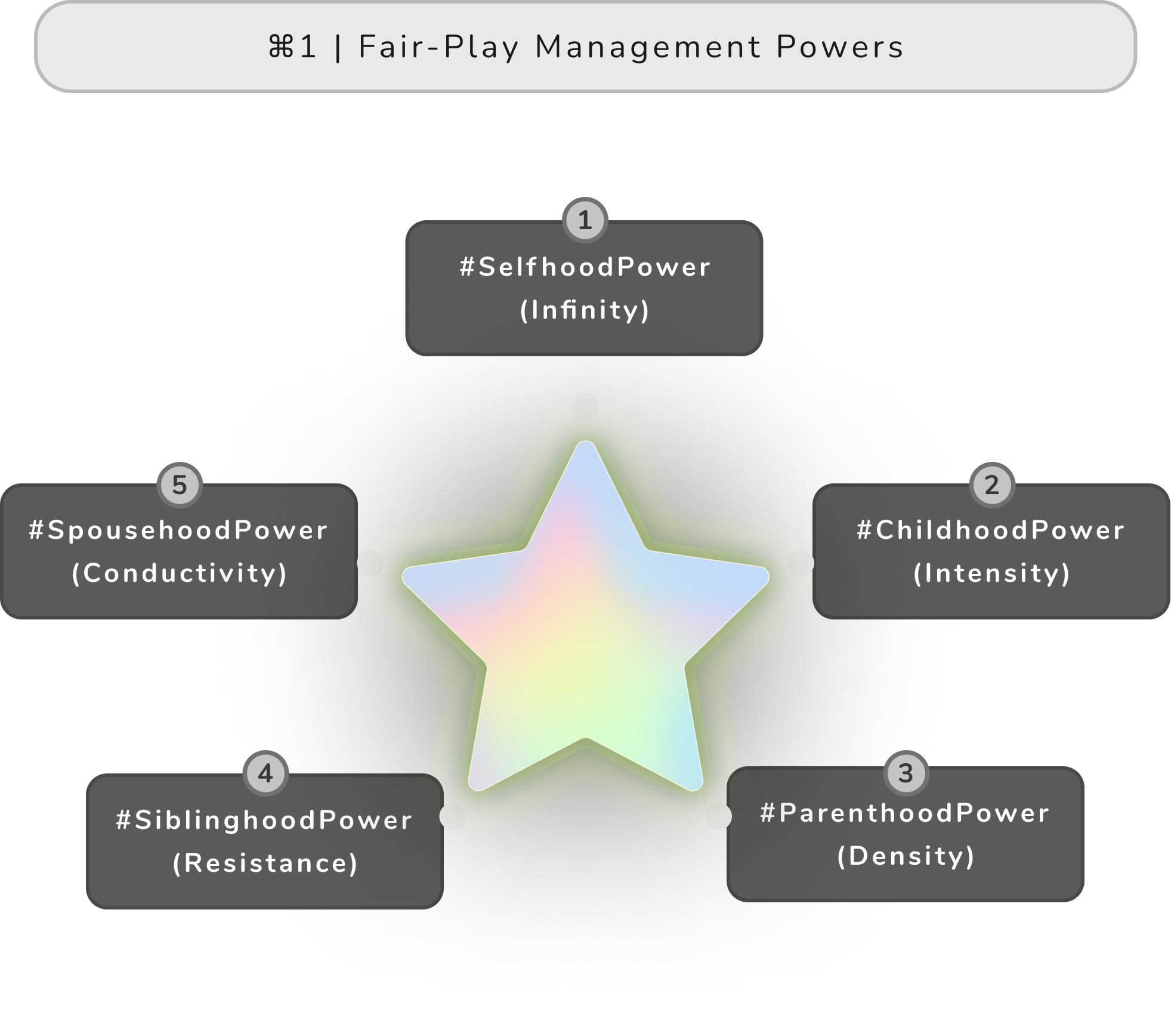 ⌘1 _ Fair-Play Management Powers.png