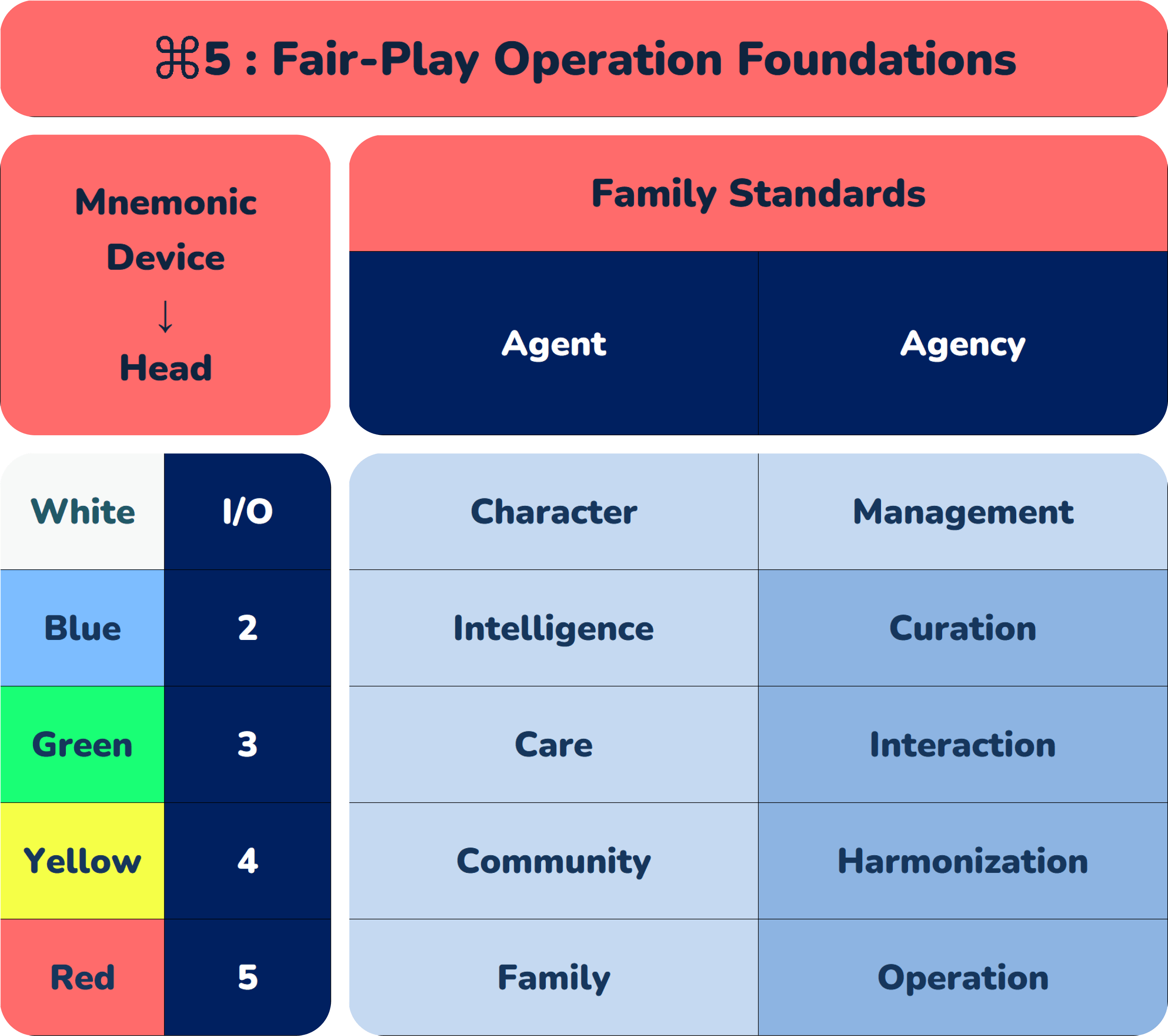 ⌘5 _ Fair-Play Operation Foundations.png