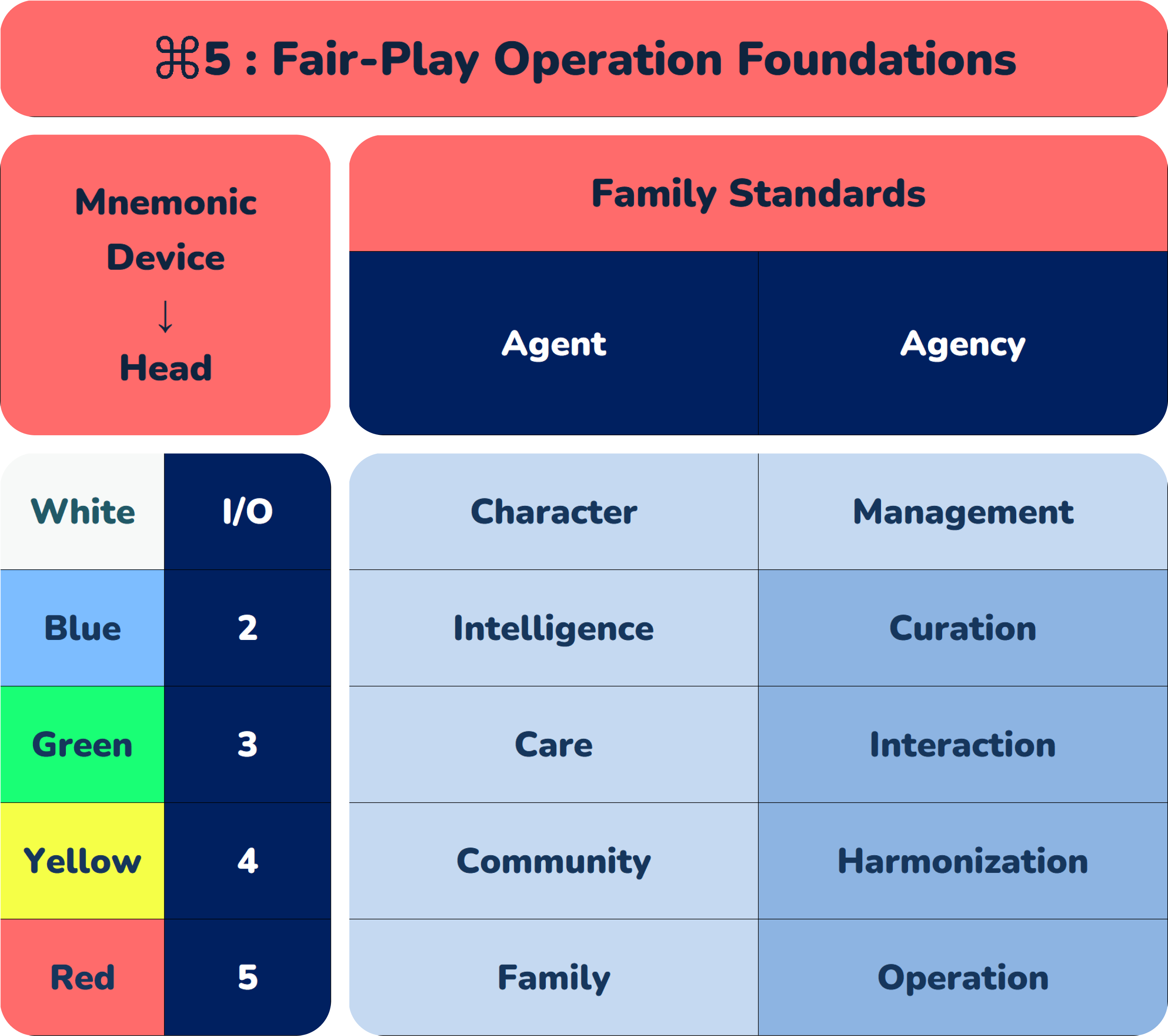 ⌘5 _ Fair-Play Operation Foundations.png