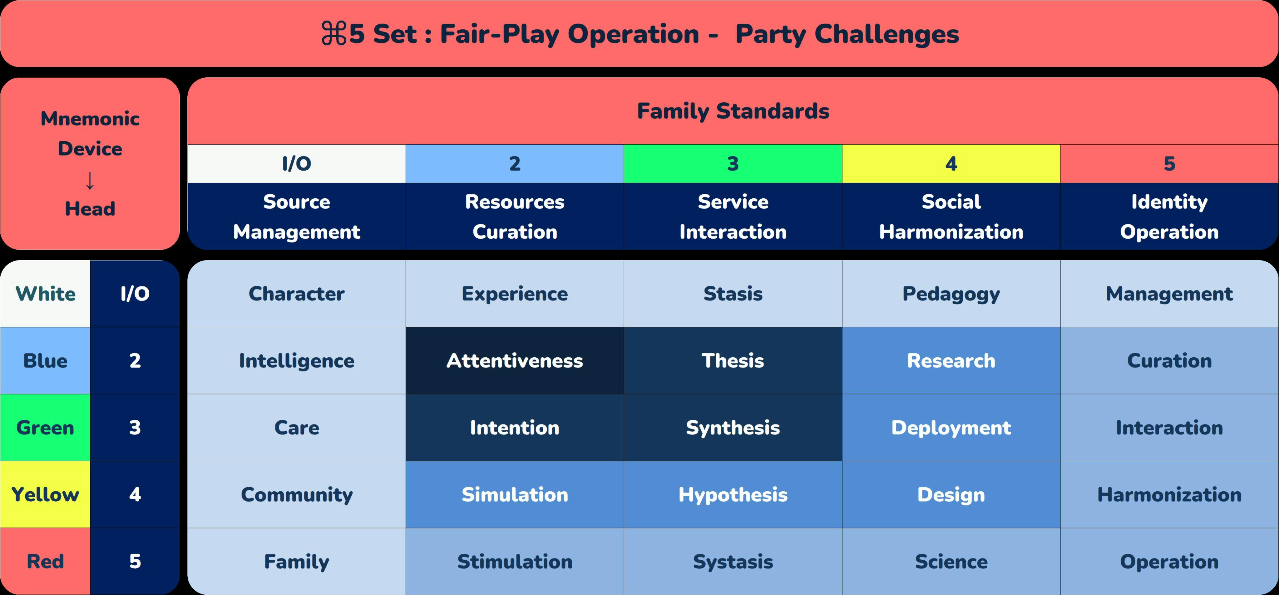 ⌘5 Set _ Fair-Play Operation -  Party Challenges.png