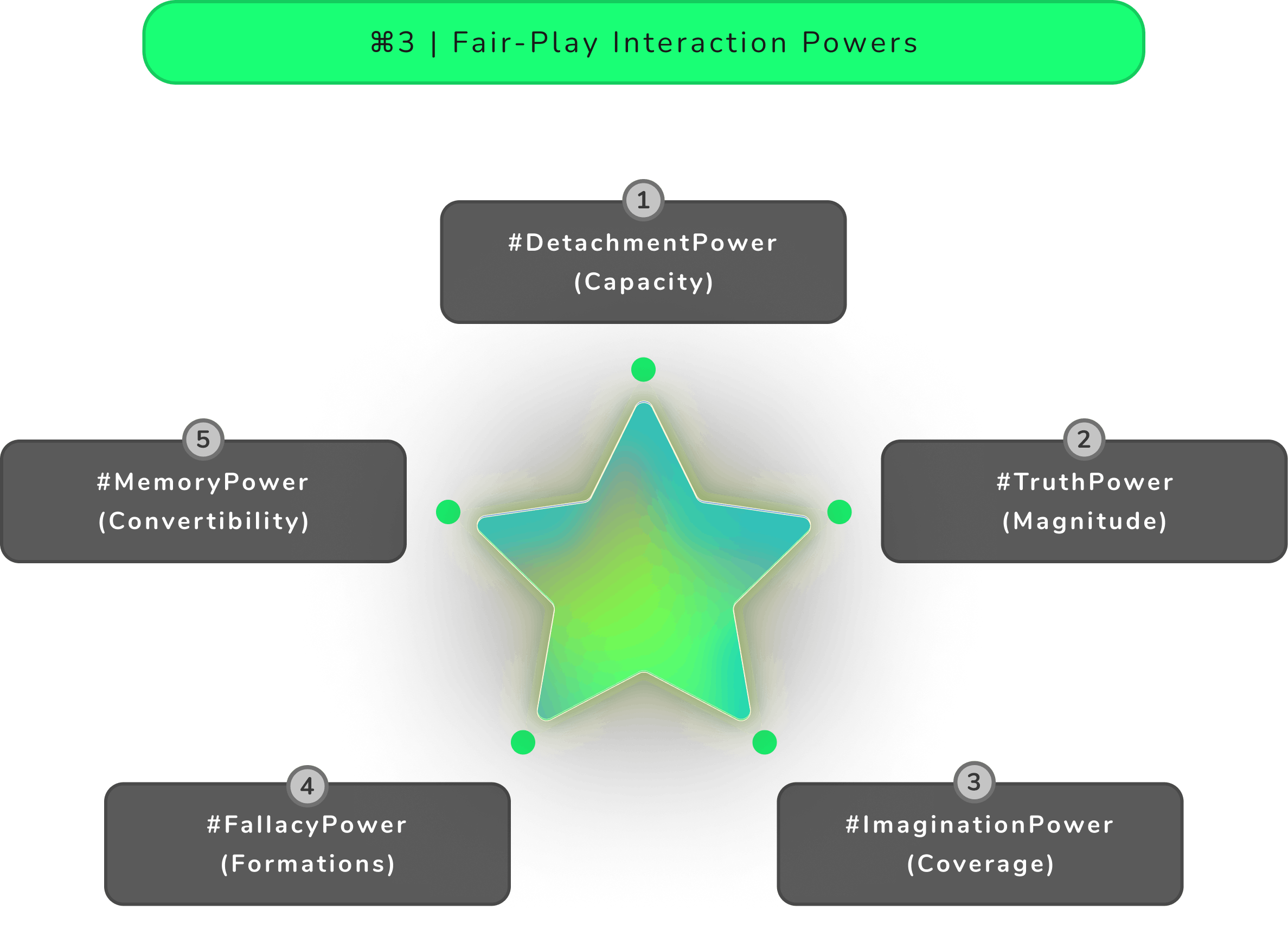 ⌘3 _ Fair-Play Interaction Powers.png