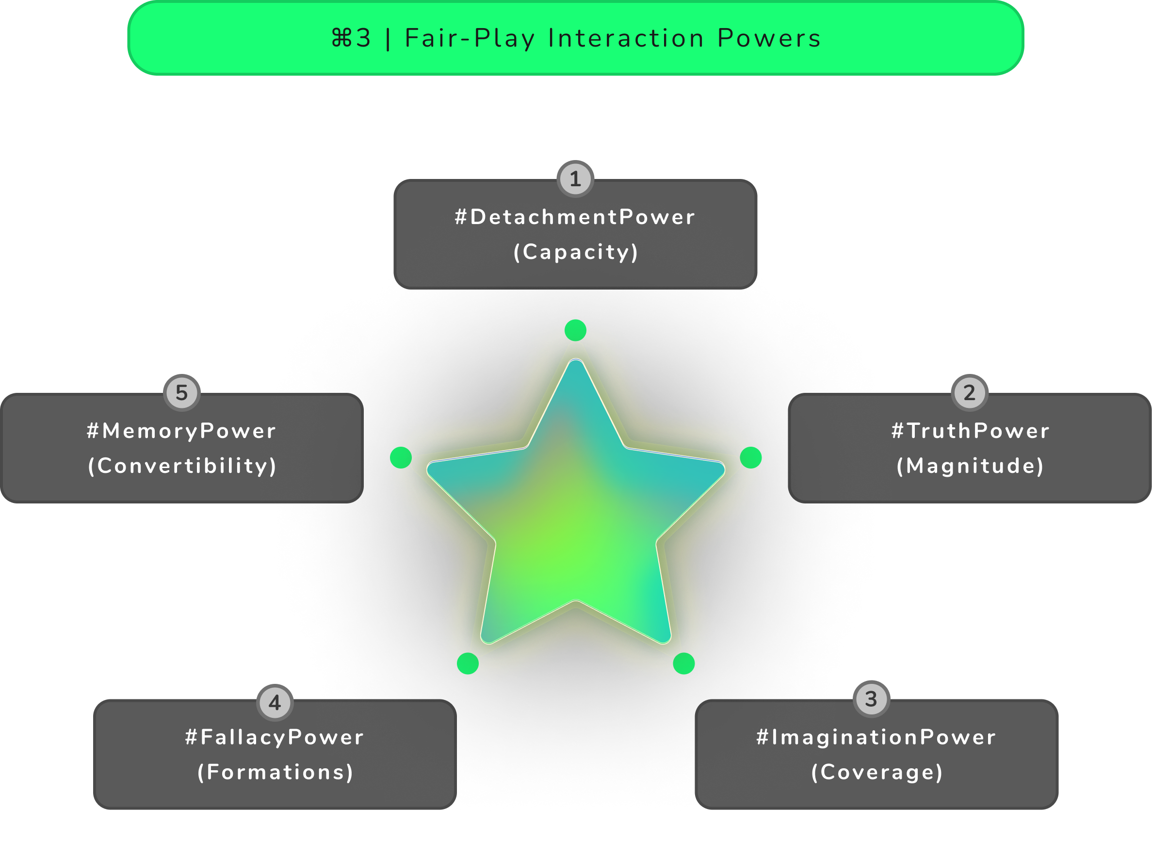 ⌘3 _ Fair-Play Interaction Powers.png