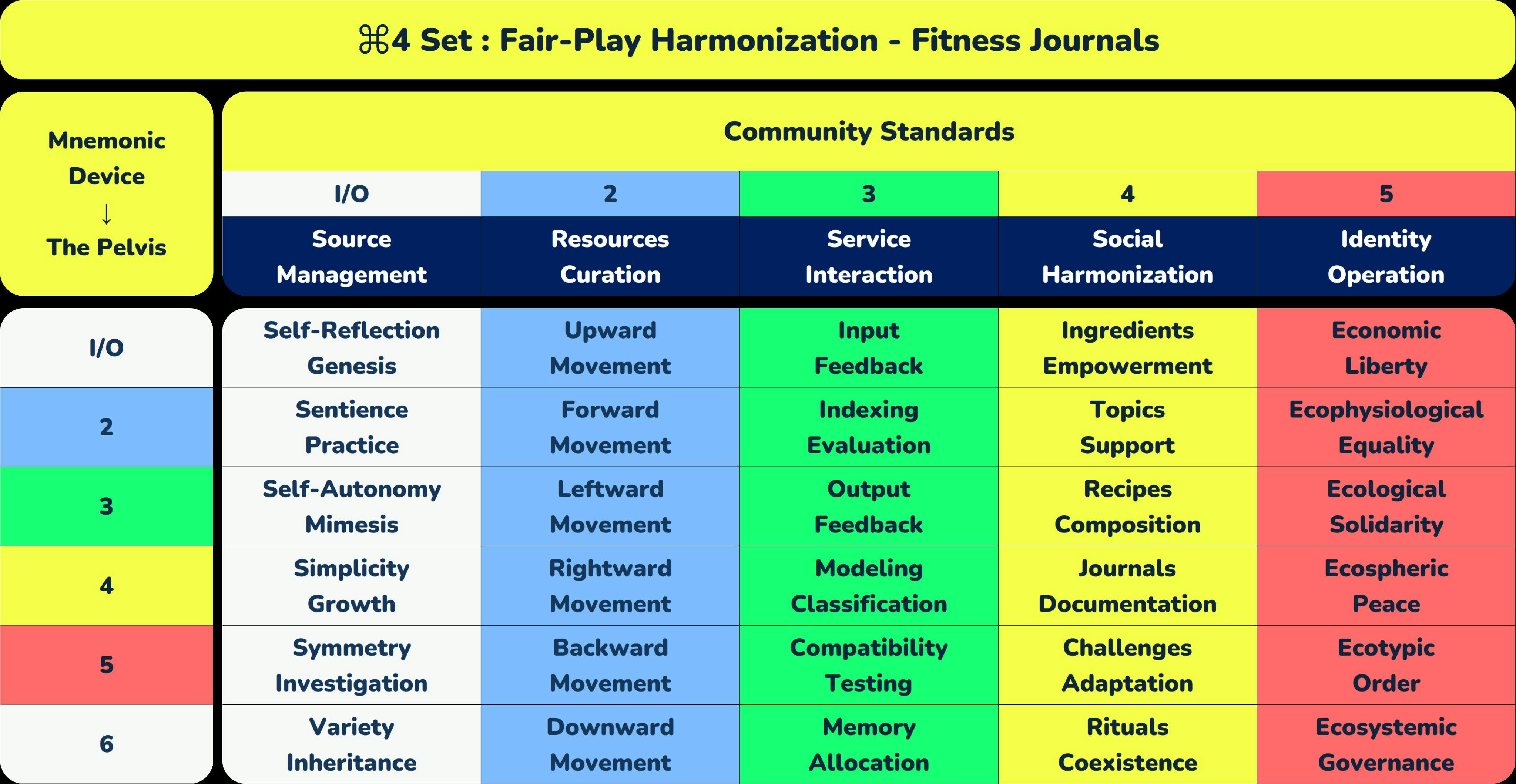 ⌘4 Set _ Fair-Play Harmonization - Fitness Journals.png