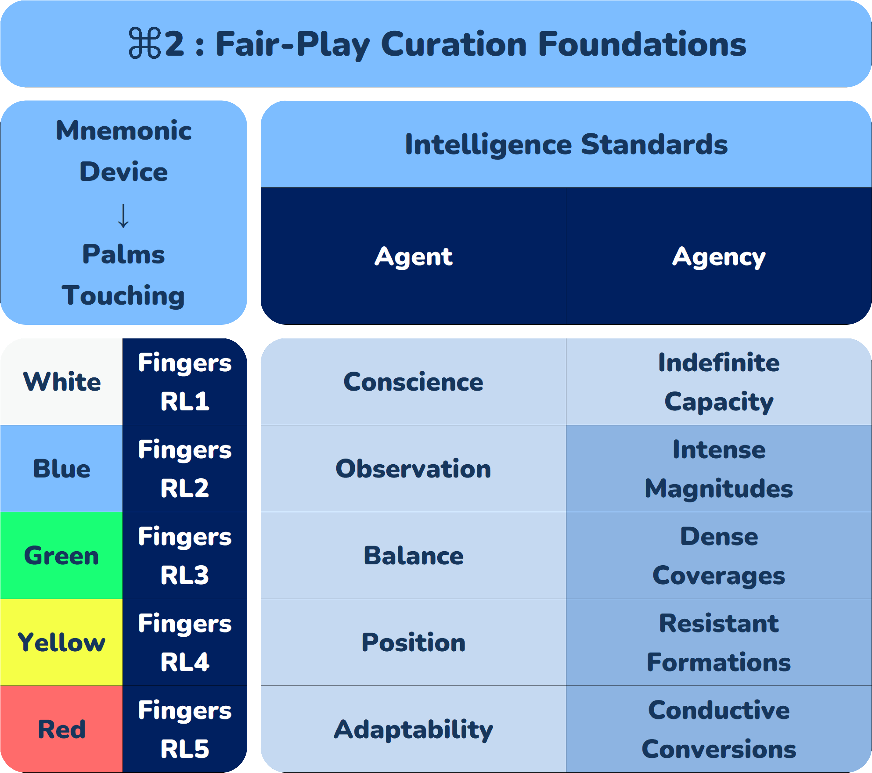 ⌘2 _ Fair-Play Curation Foundations.png