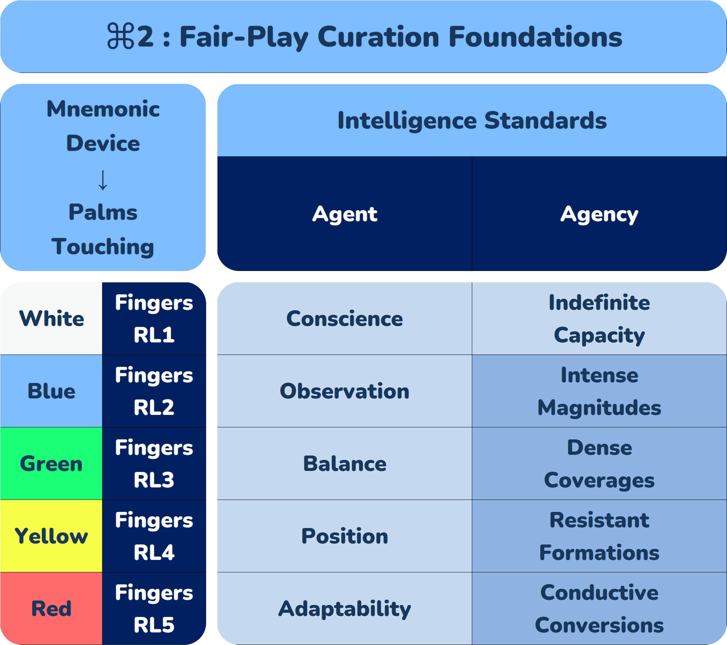 ⌘2 _ Fair-Play Curation Foundations.png