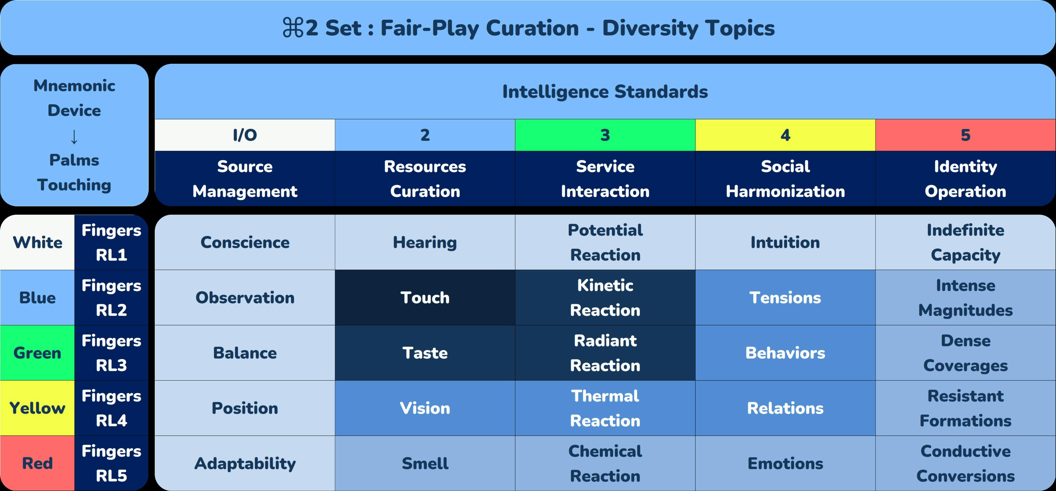 ⌘2 Set _ Fair-Play Curation - Diversity Topics.png