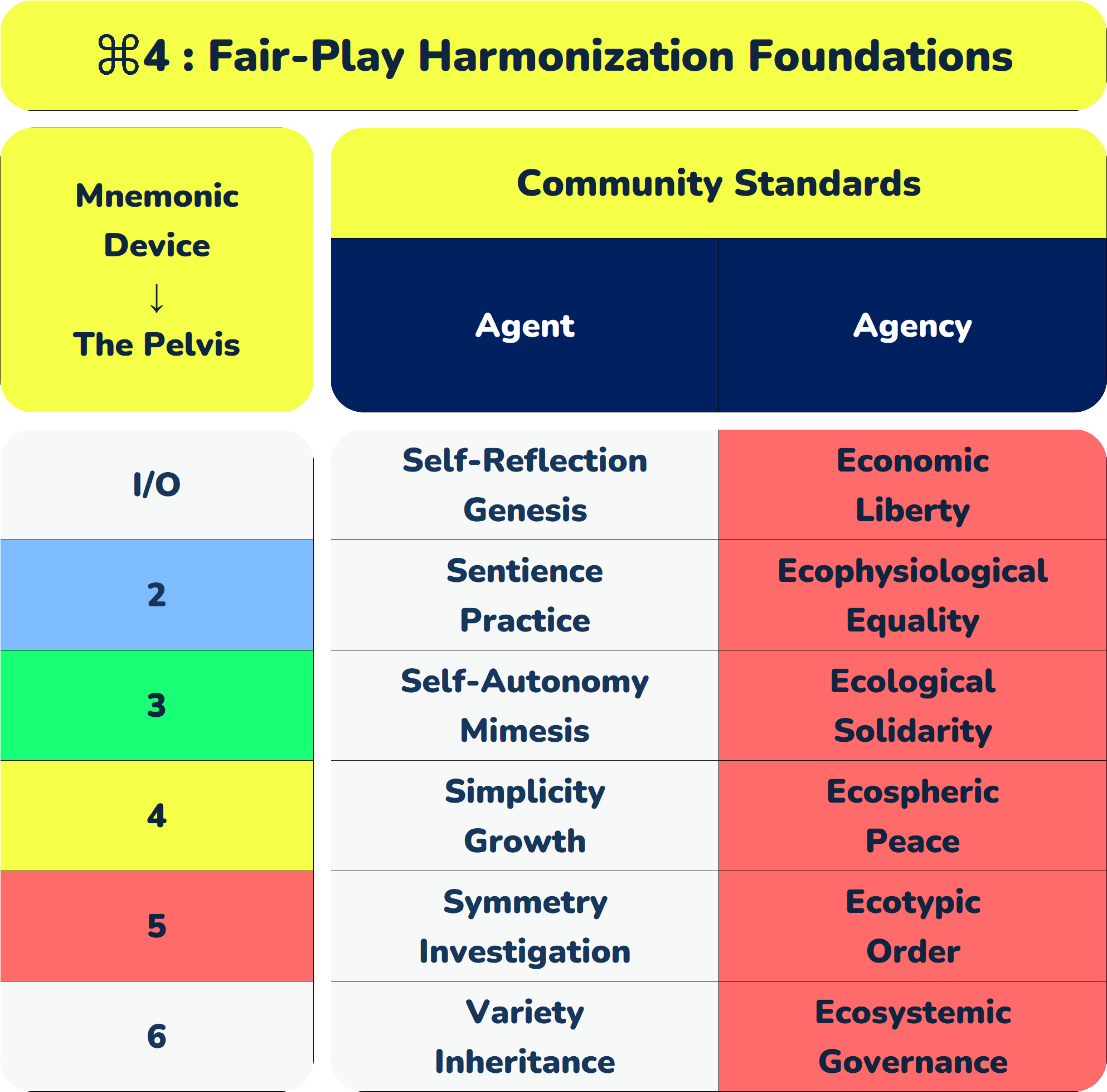 ⌘4 _ Fair-Play Harmonization Foundations.png