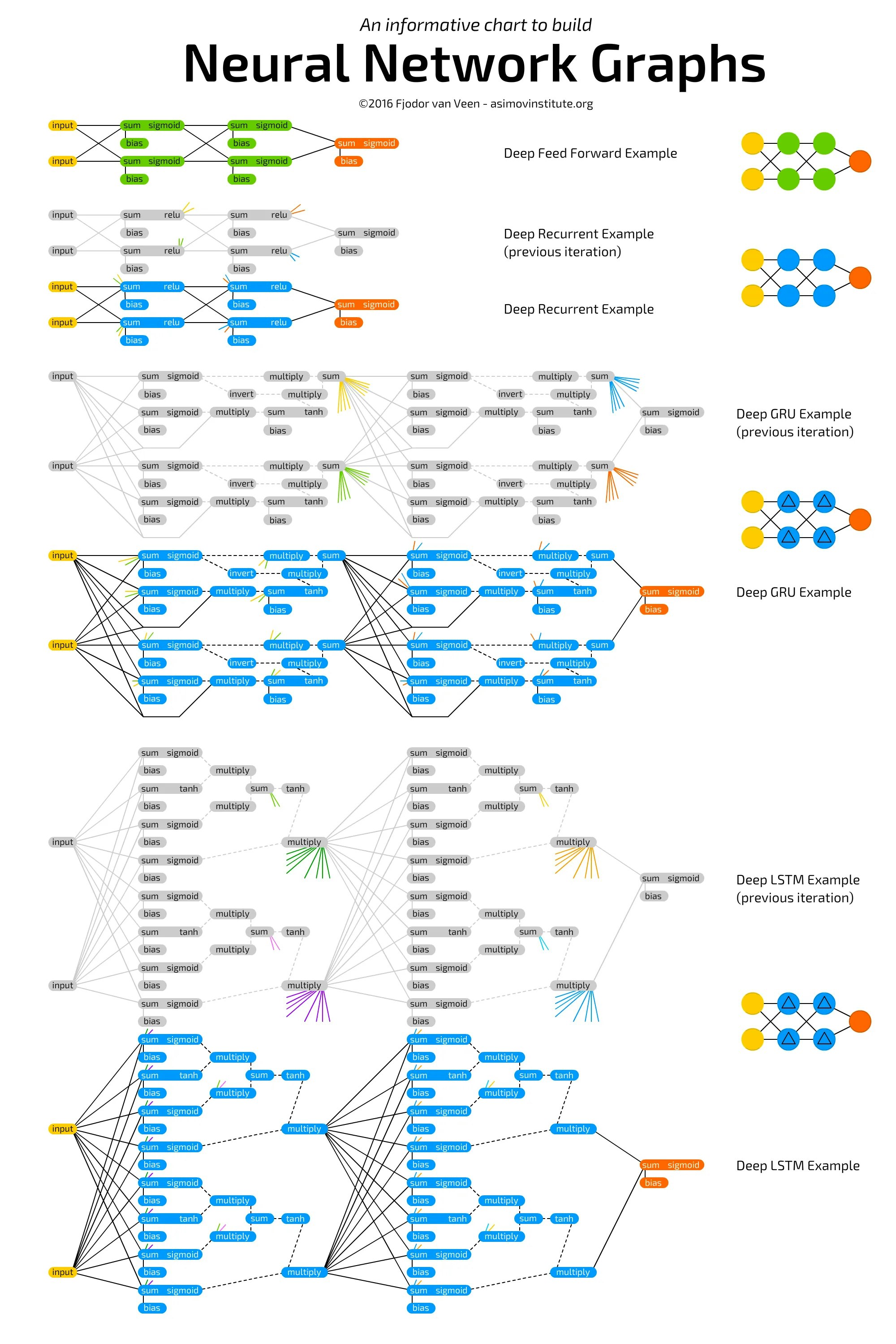 Neural Networks Graphs.png