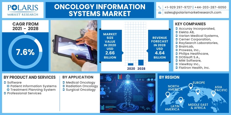 Oncology Information Systems Market.jpg