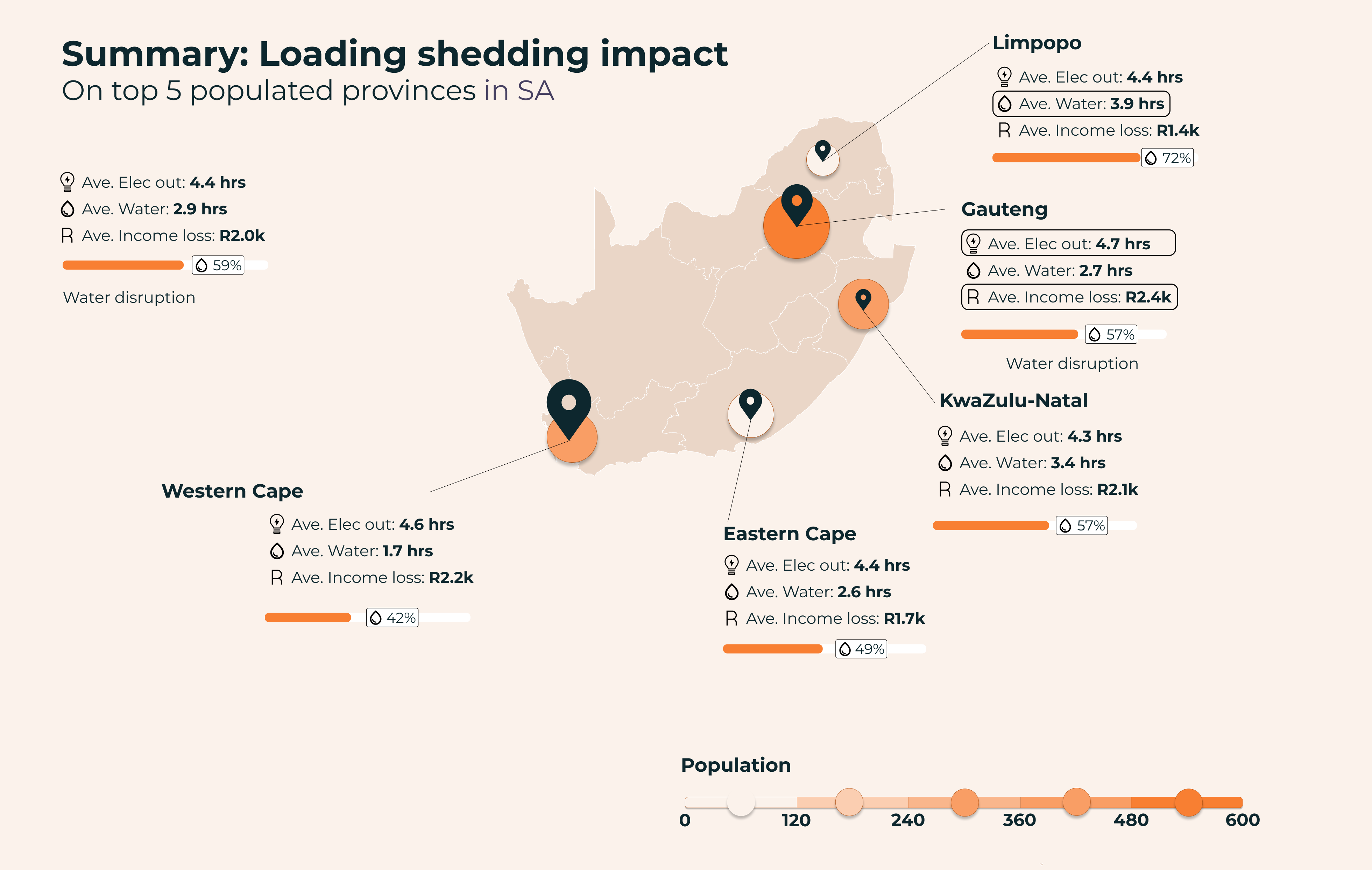 Summary of load shedding impact.png