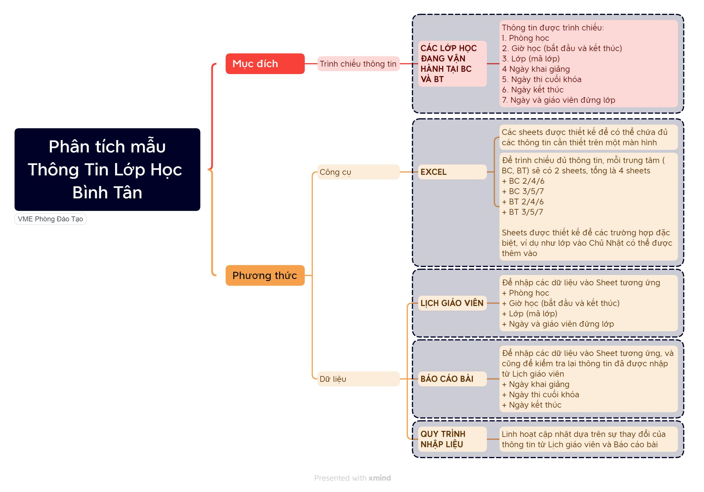 Phân tích mẫu Thông Tin Lớp Học Bình Tân.png