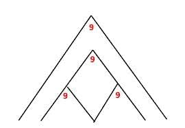 Tìm hiểu về số 9 trong kim tự tháp thần số học