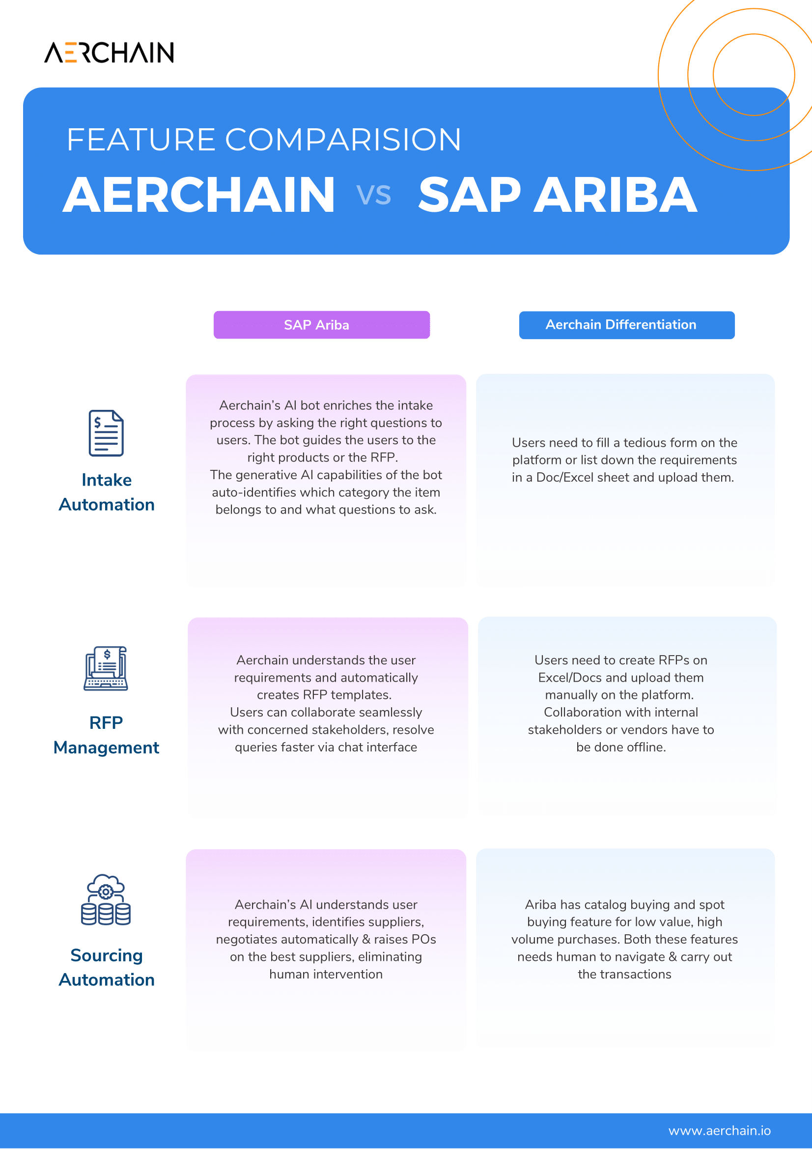 Aerchain vs SAP Ariba-1.png