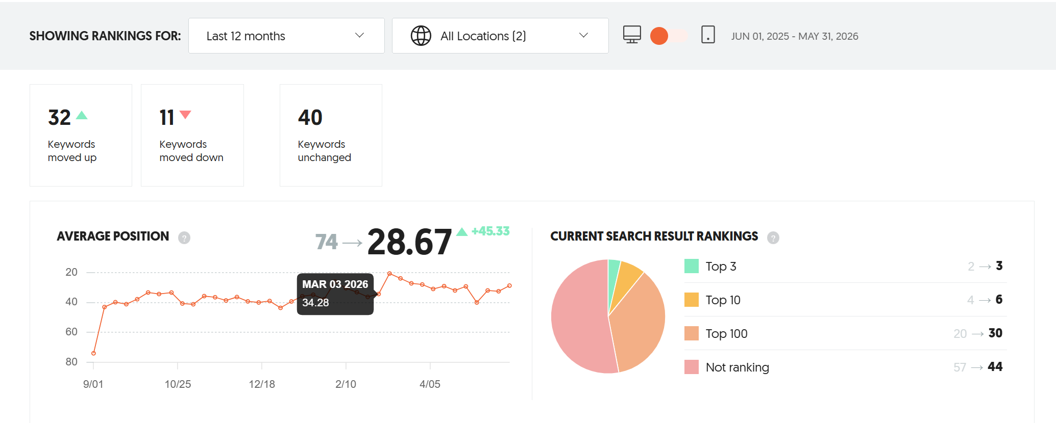 SEO tracking.png